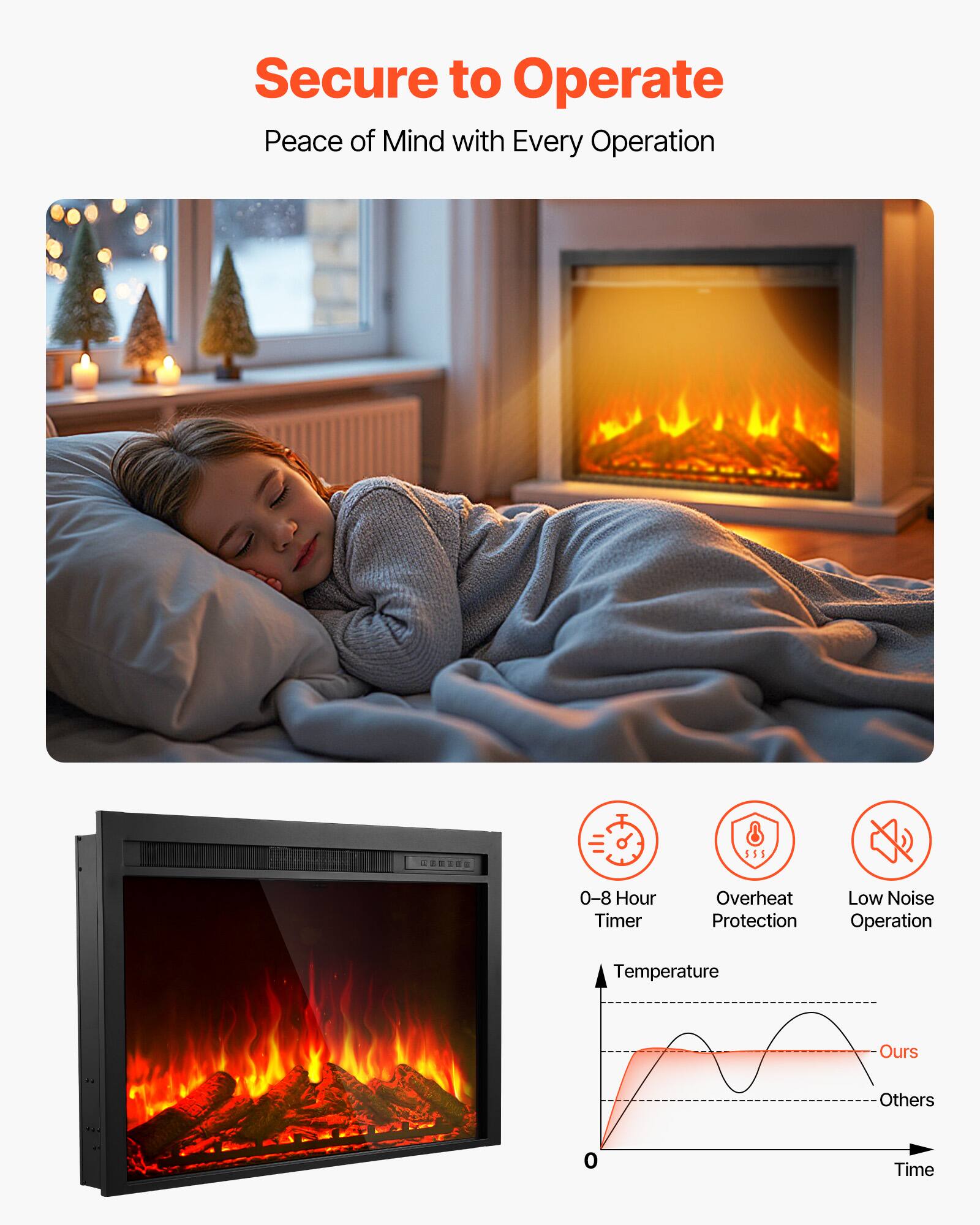Secure to Operate  
Peace of Mind with Every Operation

ABBRAR  
SSS  
0-8 Hour Timer  
Overheat Protection  
Low Noise Operation  
Temperature  
Ours  
Others  
0  
Time