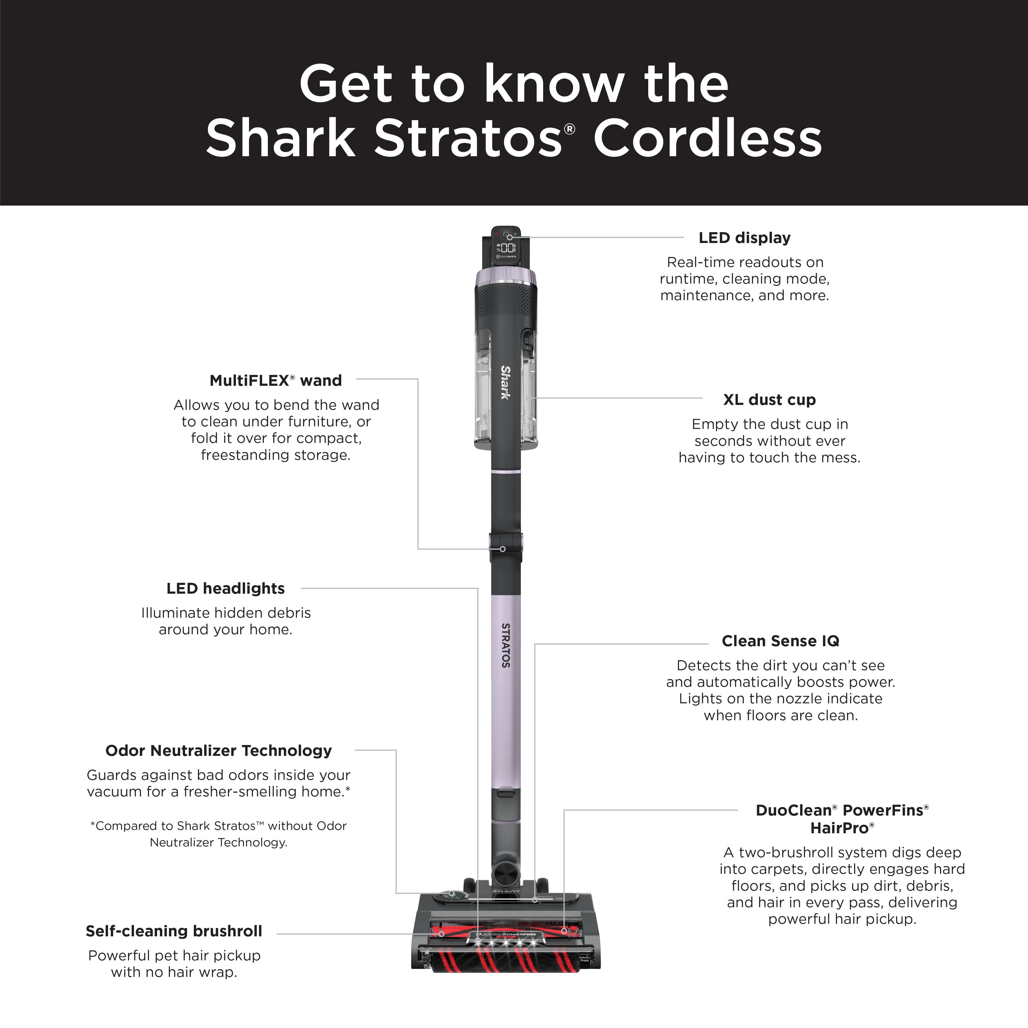 Get to know the Shark Stratos Cordless 101 LED display, which features real-time readouts on runtime, cleaning mode, maintenance, and more. The MultiFLEX* wand allows you to bend the wand to clean under furniture or fold it over for compact, freestanding storage. The Shark XL dust cup can be emptied in seconds without ever having to touch the mess. The LED headlights illuminate hidden debris around your home. The STRATOS Clean Sense IQ detects the dirt you can't see and automatically boosts power, while the lights on the nozzle indicate when floors are clean. The Odor Neutralizer Technology guards against bad odors inside your vacuum for 5 fresher-smelling home. The "Compared to Shark Stratos" without Odor Neutralizer Technology is also available. The self-cleaning brushroll provides powerful pet hair pickup with no hair wrap, while the DuoClean PowerFins HairPro system digs deep into carpets, directly engages hard floors, and picks up dirt, debris, and hair in every pass, delivering powerful hair pickup.