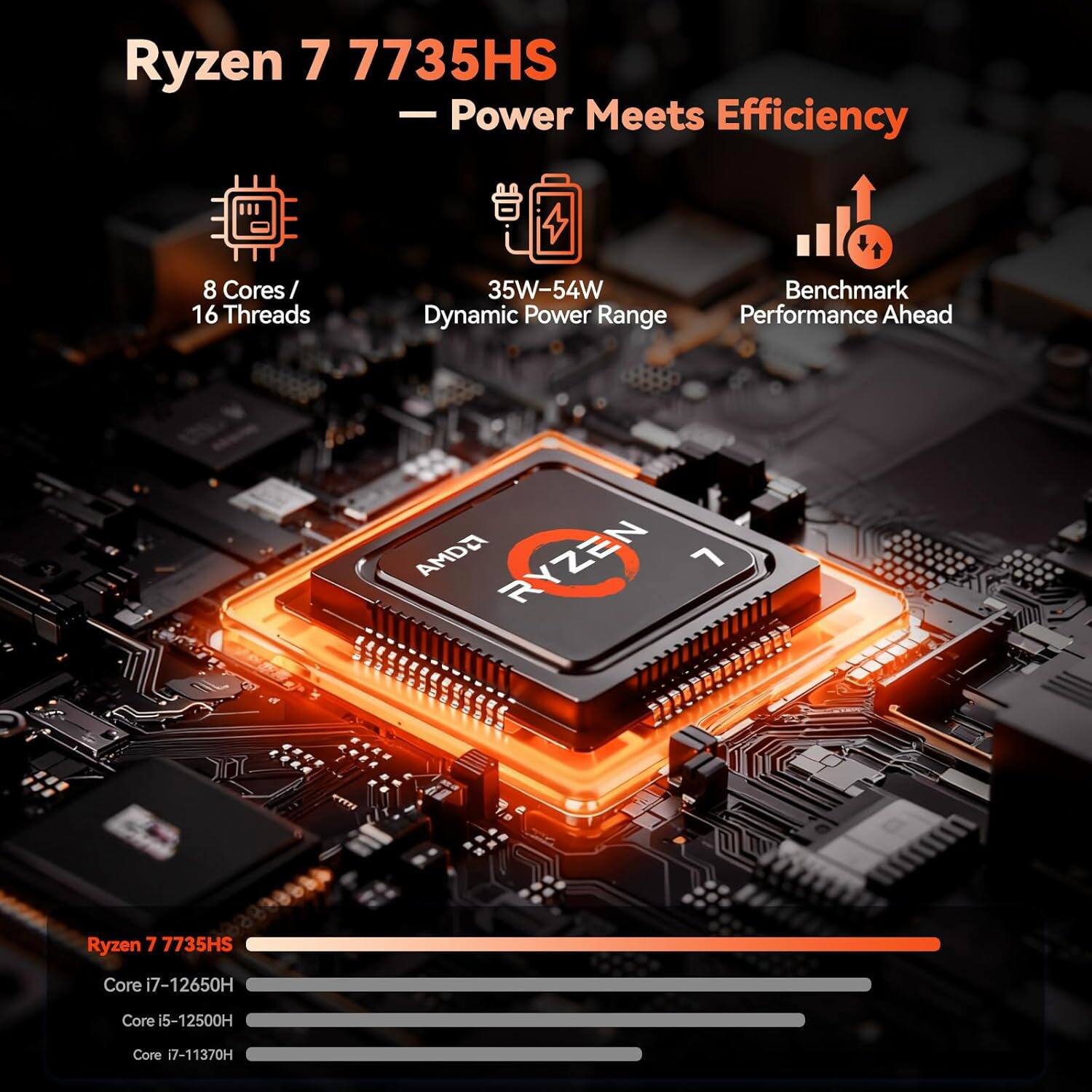 Ryzen 7 7735HS  
— Power Meets Efficiency

8 Cores / 16 Threads  
35W-54W Dynamic Power Range  
Benchmark Performance Ahead

Ryzen 7 7735HS  
Core i7-12650H  
Core i5-12500H  
Core i7-11370H