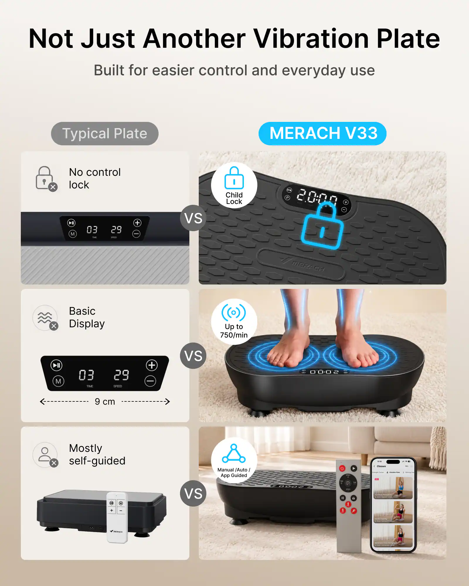 Not Just Another Vibration Plate  
Built for easier control and everyday use

Typical Plate  
MERACH V33

No control lock  
Child Lock

Basic Display  
Up to 750/min

Mostly self-guided  
Manual / Auto / App Guided