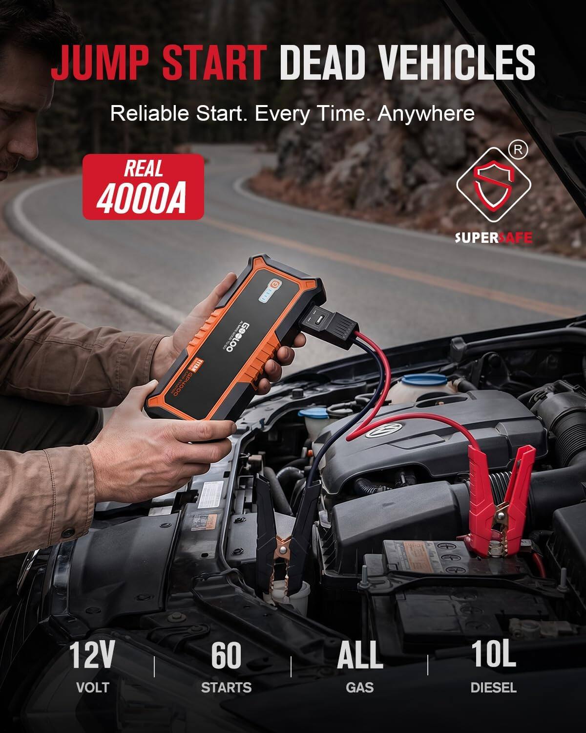 JUMP START DEAD VEHICLES  
Reliable Start. Every Time. Anywhere  

REAL 4000A  
SUPERSAFE TITAN  

12V VOLT  
60 STARTS  
ALL GAS  
10L DIESEL