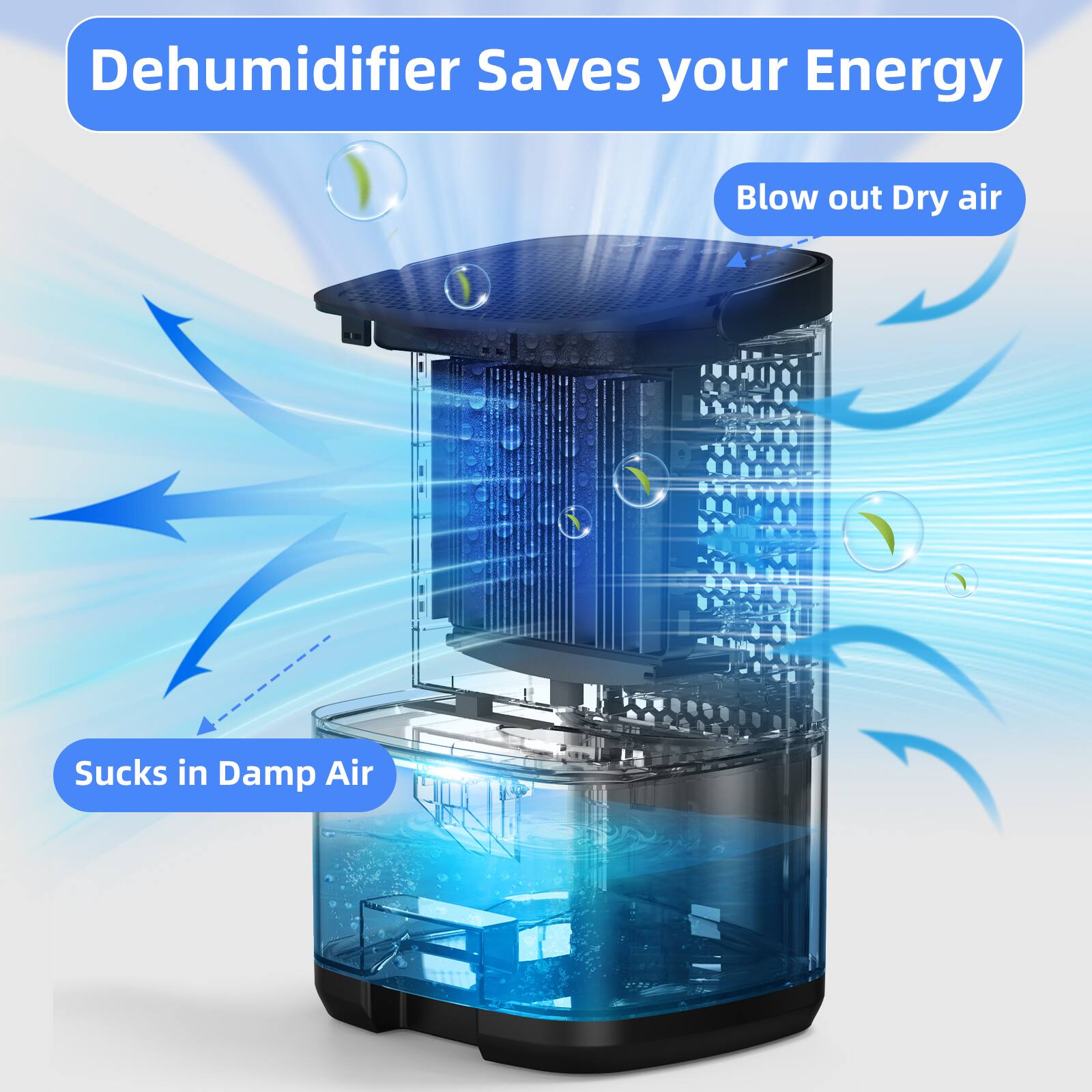 Dehumidifier Saves your Energy  
Blow out Dry air  
Sucks in Damp Air