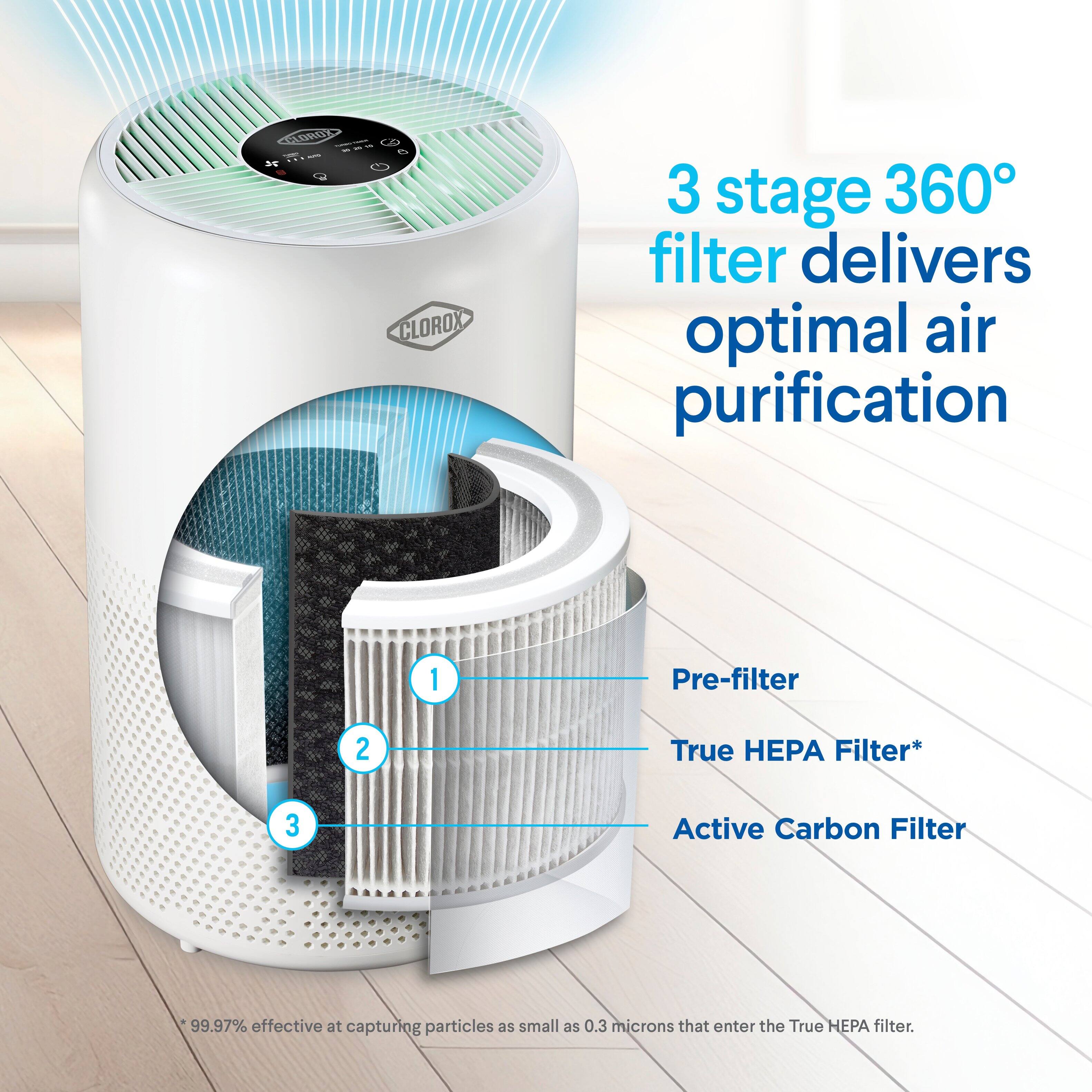 Cwinder.com/Comment 1% - 10g - CLOROX

3 stage 360° filter delivers optimal air purification

1. Pre-filter
2. True HEPA Filter*
3. Active Carbon Filter

99.97% effective at capturing particles as small as 0.3 microns that enter the True HEPA filter.