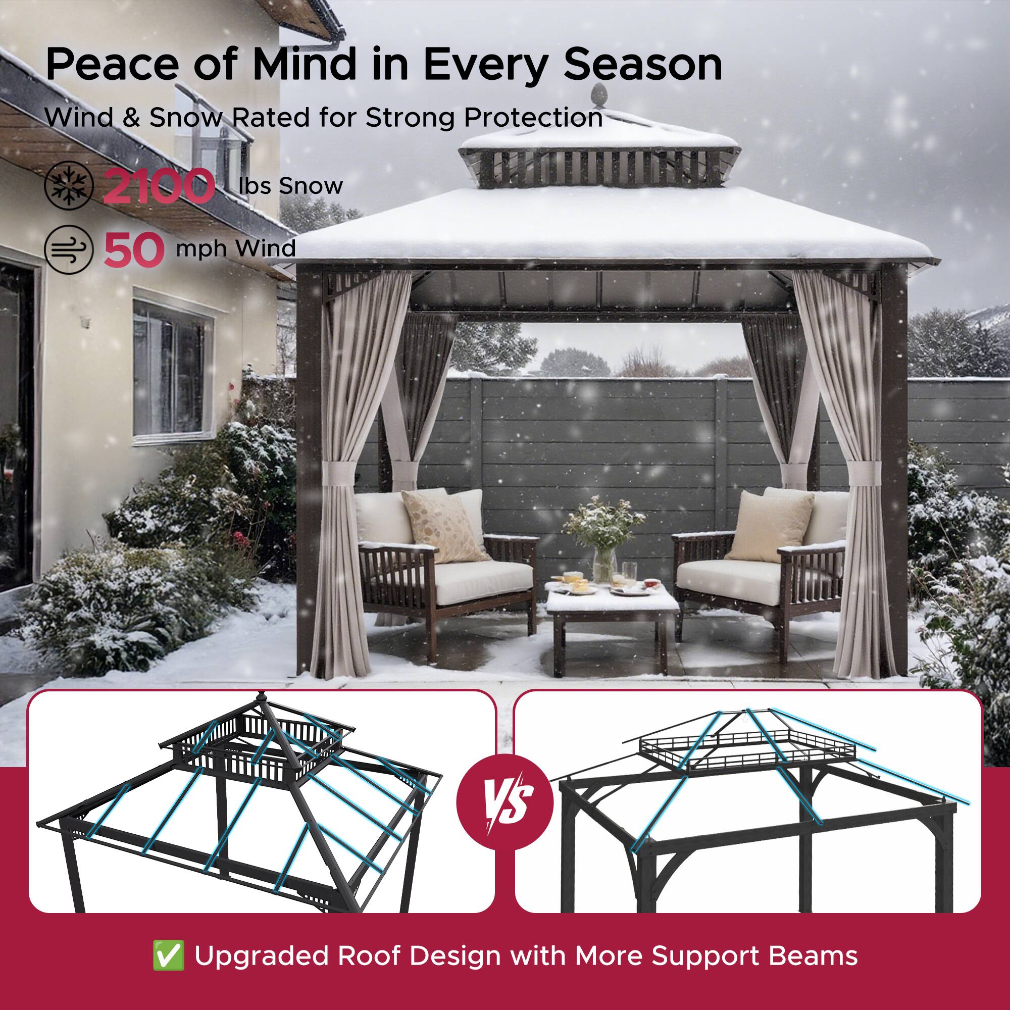 Peace of Mind in Every Season  
Wind & Snow Rated for Strong Protection  

2100 lbs Snow  
50 mph Wind  

Upgraded Roof Design with More Support Beams