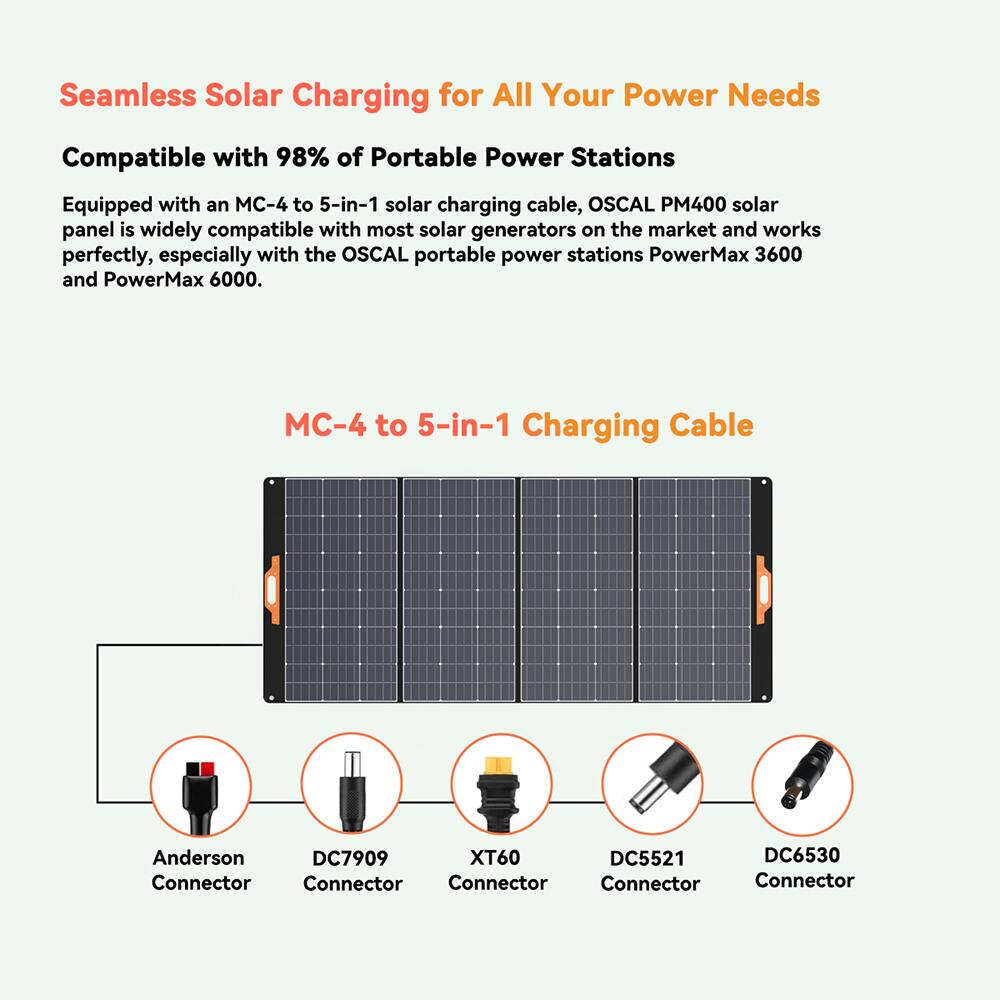 Seamless Solar Charging for All Your Power Needs

Compatible with 98% of Portable Power Stations

Equipped with an MC-4 to 5-in-1 solar charging cable, OSCAL PM400 solar panel is widely compatible with most solar generators on the market and works perfectly, especially with the OSCAL portable power stations PowerMax 3600 and PowerMax 6000.

MC-4 to 5-in-1 Charging Cable

Anderson Connector
DC7909 Connector
XT60 Connector
DC5521 Connector
DC6530 Connector