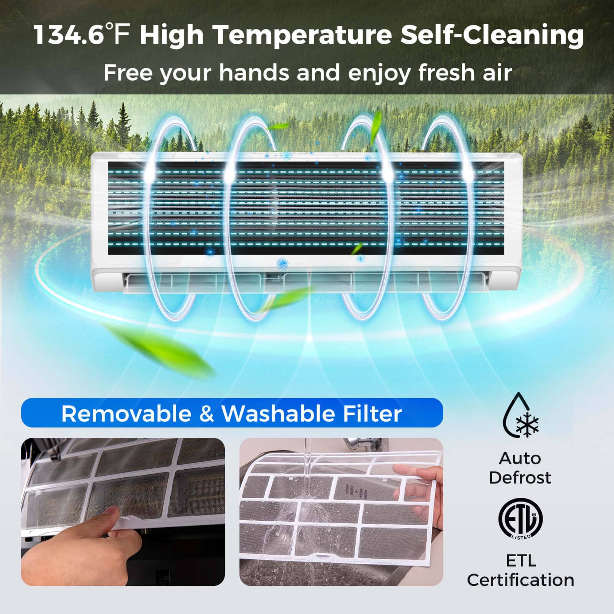 The text on the image is grouped and corrected as follows:

"134.6F High Temperature Self-Cleaning: Free your hands and enjoy fresh air. Removable & Washable Filter. Auto Defrost. ETL Certification."