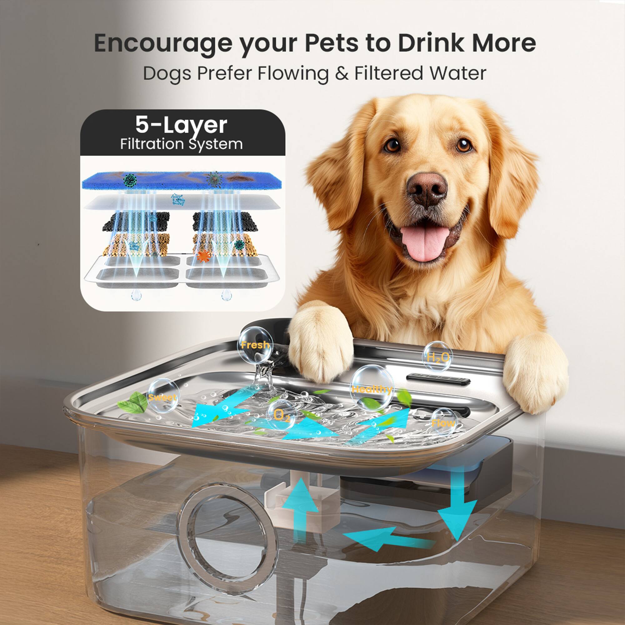 Encourage your Pets to Drink More  
Dogs Prefer Flowing & Filtered Water  

5-Layer Filtration System  

Fresh H2O  
Sweet Healthy Flow