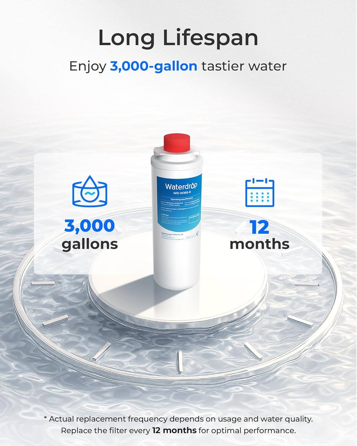 Long Lifespan  
Enjoy 3,000-gallon tastier water  
Waterdrop WD-W283-R  
3,000 gallons  
12 months  
*Actual replacement frequency depends on usage and water quality.  
Replace the filter every 12 months for optimal performance.