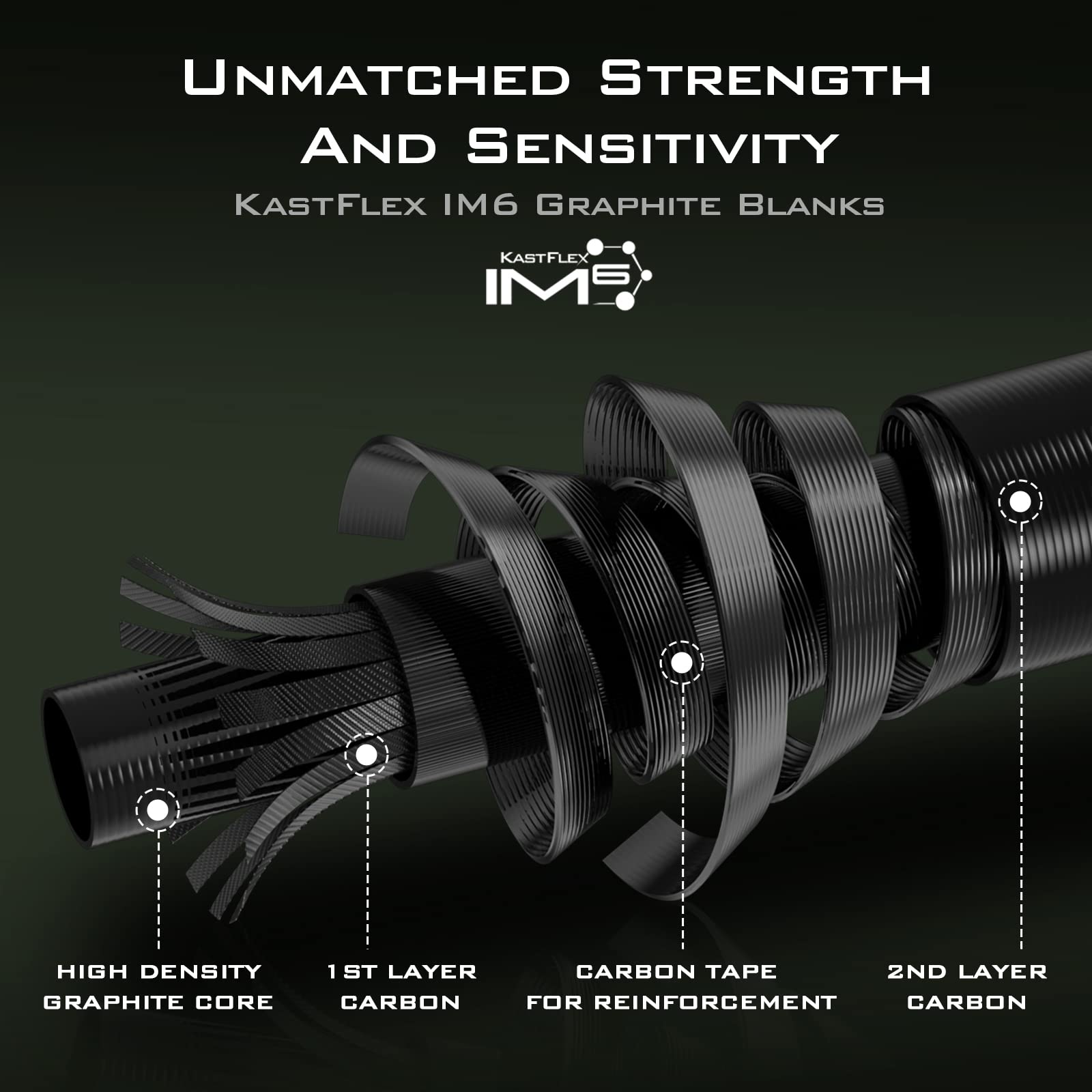 UNMATCHED STRENGTH AND SENSITIVITY  
KASTFLEX IM6 GRAPHITE BLANKS  

HIGH DENSITY GRAPHITE CORE  
1ST LAYER CARBON  
CARBON TAPE FOR REINFORCEMENT  
2ND LAYER CARBON