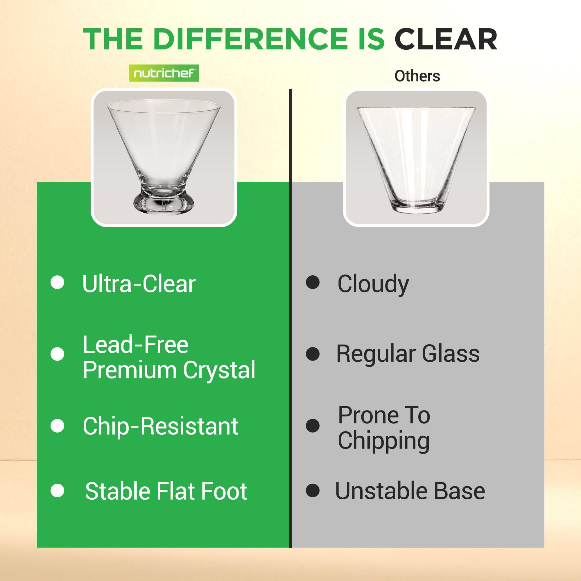 THE DIFFERENCE IS CLEAR

nutrichef

Ultra-Clear  
Lead-Free Premium Crystal  
Chip-Resistant  
Stable Flat Foot

Others

Cloudy  
Regular Glass  
Prone To Chipping  
Unstable Base