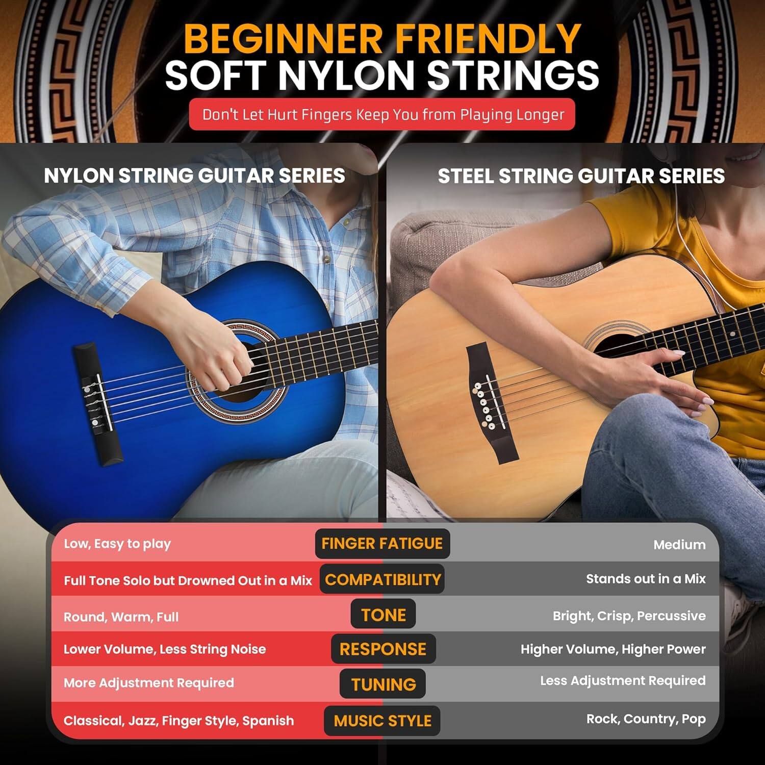 **BEGINNER FRIENDLY SOFT NYLON STRINGS**  
Don't Let Hurt Fingers Keep You from Playing Longer

---

**NYLON STRING GUITAR SERIES**

- Low, Easy to play
- Full Tone Solo but Drowned Out in a Mix
- Round, Warm, Full
- Lower Volume, Less String Noise
- More Adjustment Required
- Classical, Jazz, Finger Style, Spanish

**FINGER FATIGUE**  
Medium

**COMPATIBILITY**  
Stands out in a Mix

**TONE**  
Bright, Crisp, Percussive

**RESPONSE**  
Higher Volume, Higher Power

**TUNING**  
Less Adjustment Required

**MUSIC STYLE**  
Rock, Country, Pop

---

**STEEL STRING GUITAR SERIES**

- Low, Easy to play
- Full Tone Solo but Drowned Out in a Mix
- Round, Warm, Full
- Lower Volume, Less String Noise
- More Adjustment Required
- Classical, Jazz, Finger Style, Spanish

**FINGER FATIGUE**  
Medium

**COMPATIBILITY**  
Stands out in a Mix

**TONE**  
Bright, Crisp, Percussive

**RESPONSE**