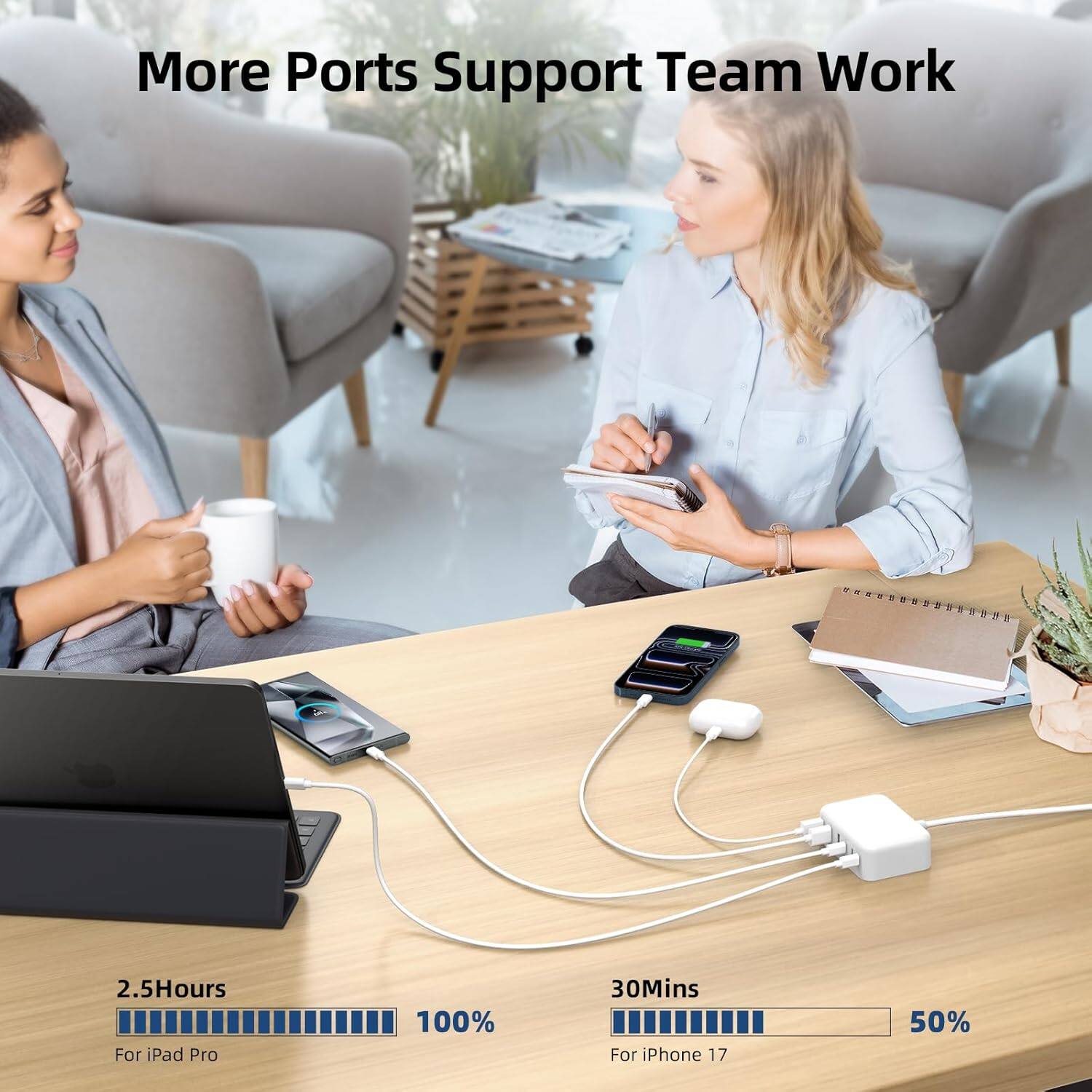 More Ports Support Team Work

2.5 Hours For iPad Pro 100%

30 Mins For iPhone 17 50%