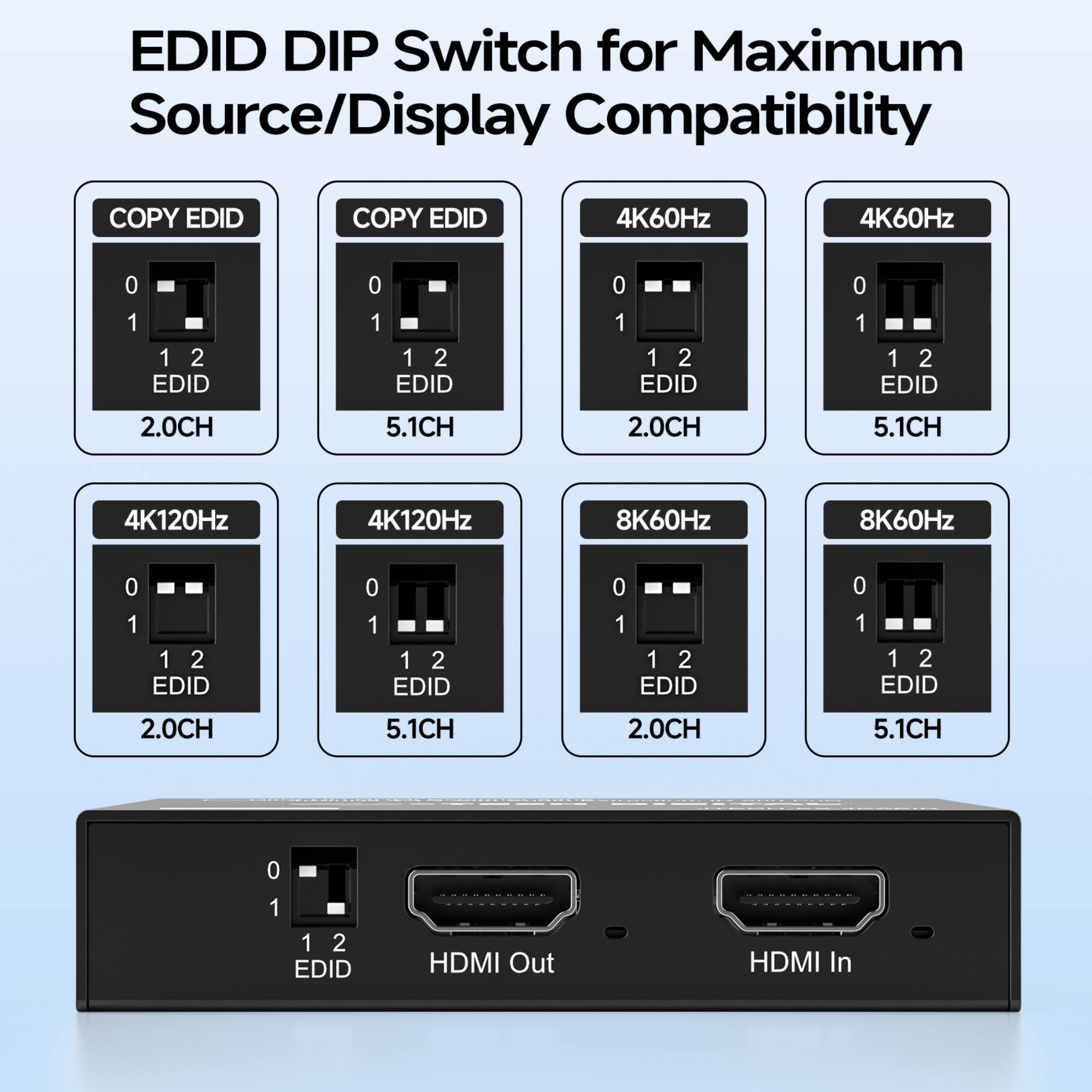 EDID DIP Switch for Maximum Source/Display Compatibility

COPY EDID
0 1 1 2
EDID
2.0CH

COPY EDID
0 1 1 2
EDID
5.1CH

4K60Hz
0 1 1 2
EDID
2.0CH

4K60Hz
0 1 1 2
EDID
5.1CH

4K120Hz
0 1 1 2
EDID
2.0CH

4K120Hz
0 1 1 2
EDID
5.1CH

8K60Hz
0 1 1 2
EDID
2.0CH

8K60Hz
0 1 1 2
EDID
5.1CH

HDMI Out
0 1 1 2
EDID

HDMI In