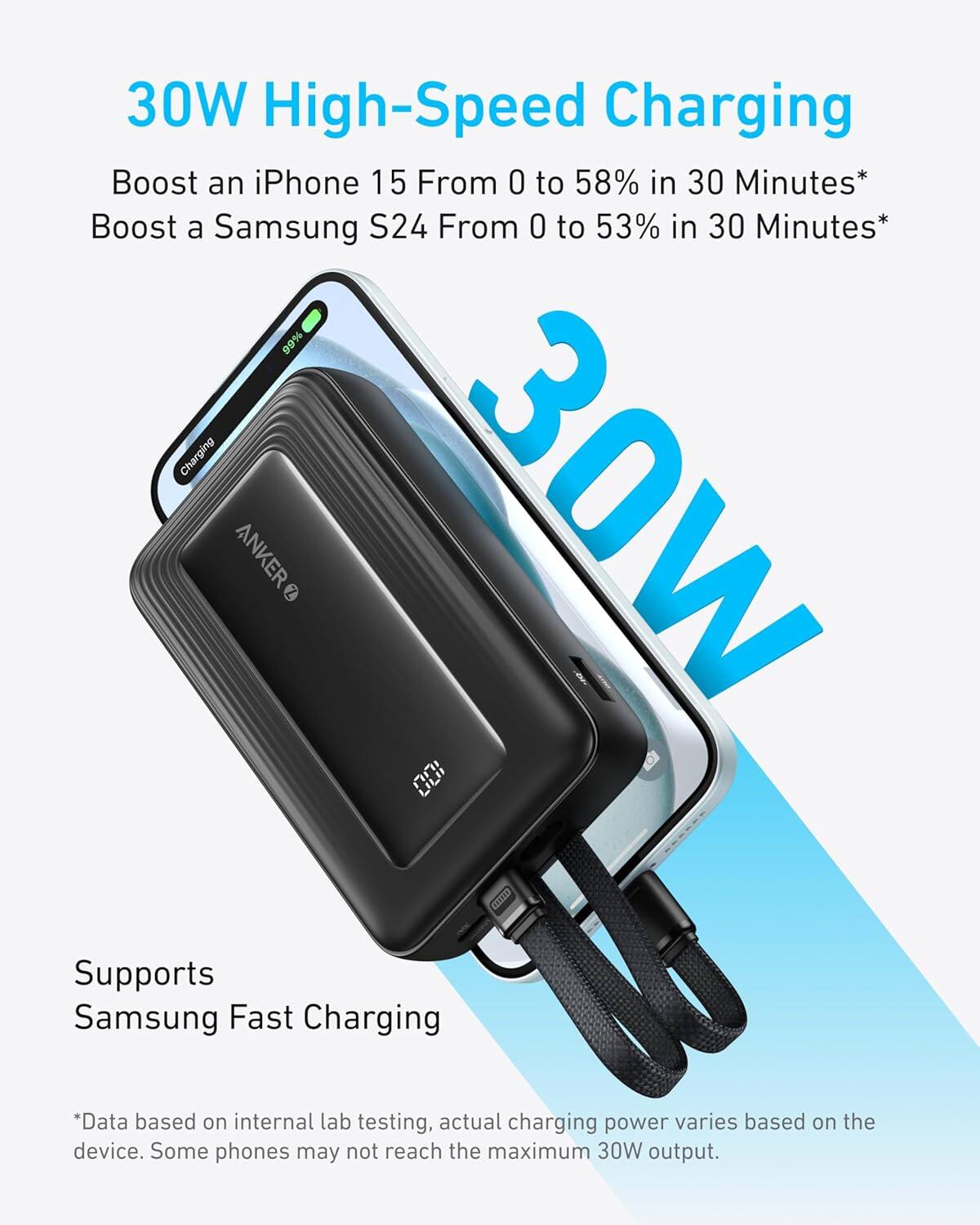 30W High-Speed Charging
Boost an iPhone 15 From 0 to 58% in 30 Minutes*
Boost a Samsung S24 From 0 to 53% in 30 Minutes*
Supports Samsung Fast Charging
*Data based on internal lab testing, actual charging power varies based on the device. Some phones may not reach the maximum 30W output.