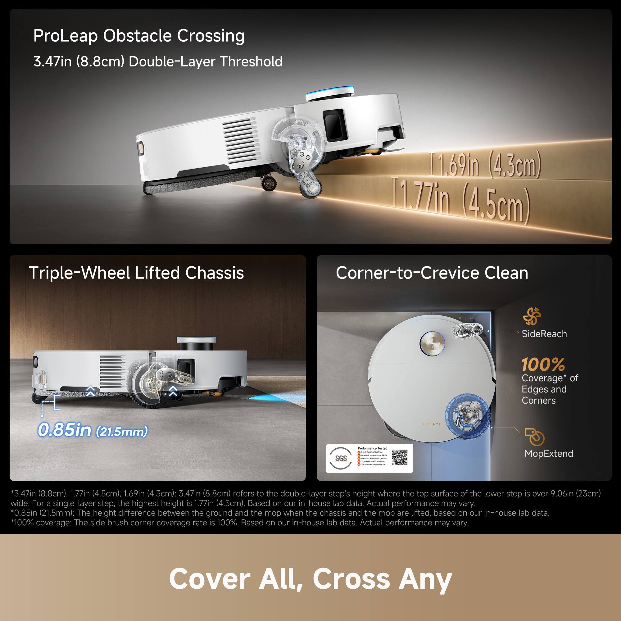 ProLeap Obstacle Crossing  
3.47in (8.8cm) Double-Layer Threshold  

Triple-Wheel Lifted Chassis  
0.85in (21.5mm)  

Corner-to-Crevice Clean  
SideReach  
100% Coverage* of Edges and Corners  
MopExtend  

3.47in (8.8cm), 1.77in (4.5cm), 1.69in (4.3cm):  
3.47in (8.8cm) refers to the double-layer step's height where the top surface of the lower step is over 9.06in (23cm) wide. For a single-layer step, the highest height is 1.77in (4.5cm). Based on our in-house lab data. Actual performance may vary.  

0.85in (21.5mm): The height difference between the ground and the mop when the chassis and the mop are lifted, based on our in-house lab data. Actual performance may vary.  

100% coverage: The side brush corner coverage rate is 100% Based on our in-house lab data. Actual performance