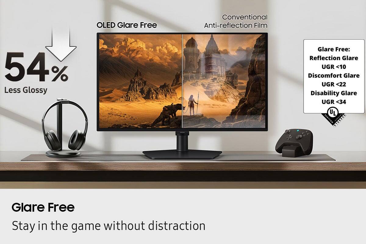 OLED Glare Free Conventional Anti-reflection Film

54% Less Glossy

Glare Free:  
Reflection Glare UGR <10  
Discomfort Glare UGR <22  
Disability Glare UGR <34

UL V166845

Glare Free  
Stay in the game without distraction