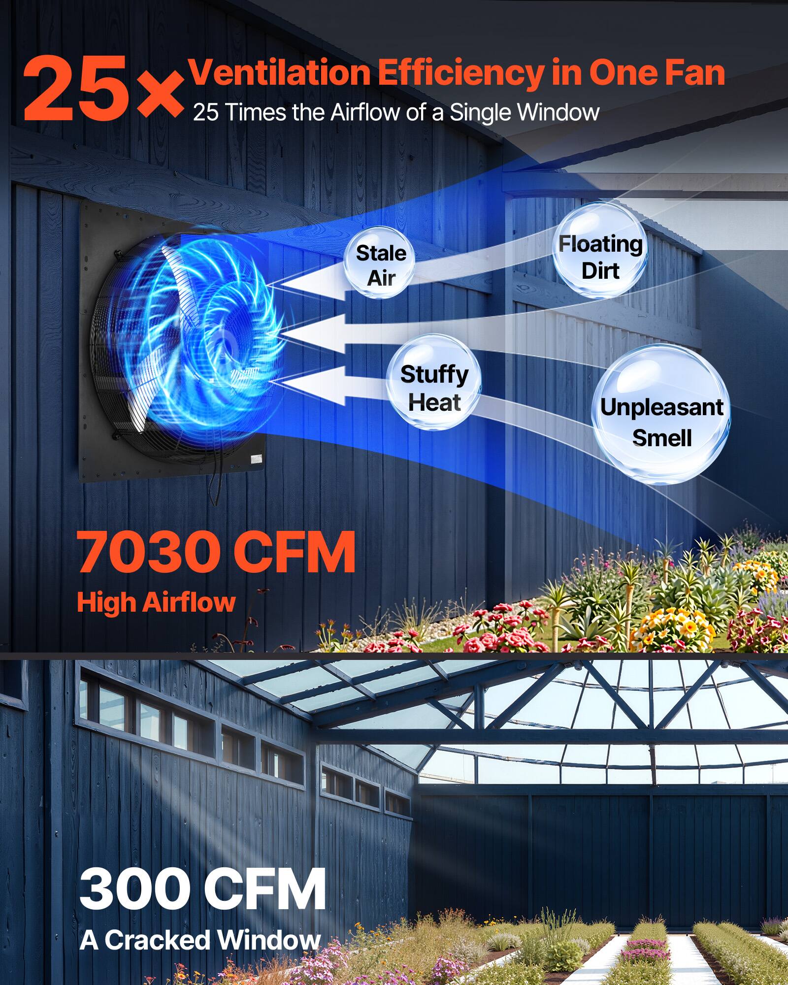 Ventilation Efficiency in One Fan  
25 x 25 Times the Airflow of a Single Window  
Stale Air  
Floating Dirt  
Stuffy Heat  
Unpleasant Smell  
7030 CFM High Airflow  
300 CFM A Cracked Window