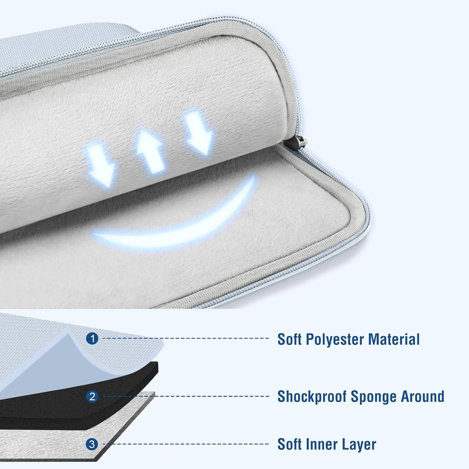 1. Soft Polyester Material  
2. Shockproof Sponge Around  
3. Soft Inner Layer