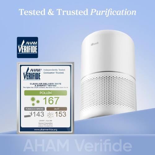 Tested & Trusted Purification

AHAM VERIFIDE

Independently Tested. Consumer Trusted.

CLEAN AIR DELIVERY RATE & ENERGY TESTED

The Higher the CADR numbers, the faster the unit cleans the air.

POLL: 167  
TOBACCO SMOKE: 143  
DUST: 153

LEVOIT Care 300

www.ahamverifide.org

AHAM Verifide