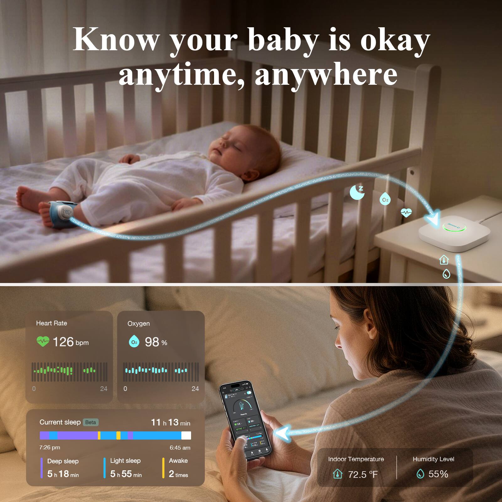 Know your baby is okay anytime, anywhere

Heart Rate: 126 bpm  
Oxygen: 98%  

Current sleep: Beta  
11 h 13 min  
7:26 pm - 6:45 am  

Deep sleep: 5 h 18 min  
Light sleep: 5 h 55 min  
Awake: 2 times  

Indoor Temperature: 72.5°F  
Humidity Level: 55%