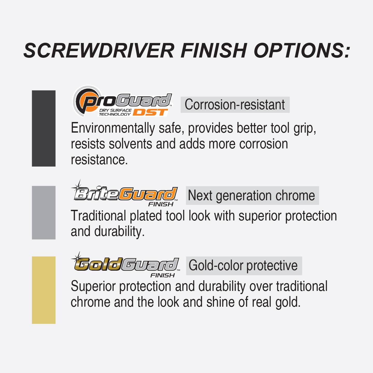 SCREWDRIVER FINISH OPTIONS:

- **ProGuard**  
  Corrosion-resistant  
  Environmentally safe, provides better tool grip, resists solvents and adds more corrosion resistance.

- **BriteGuard**  
  Next generation chrome  
  Traditional plated tool look with superior protection and durability.

- **GoldGuard**  
  Gold-color protective  
  Superior protection and durability over traditional chrome and the look and shine of real gold.