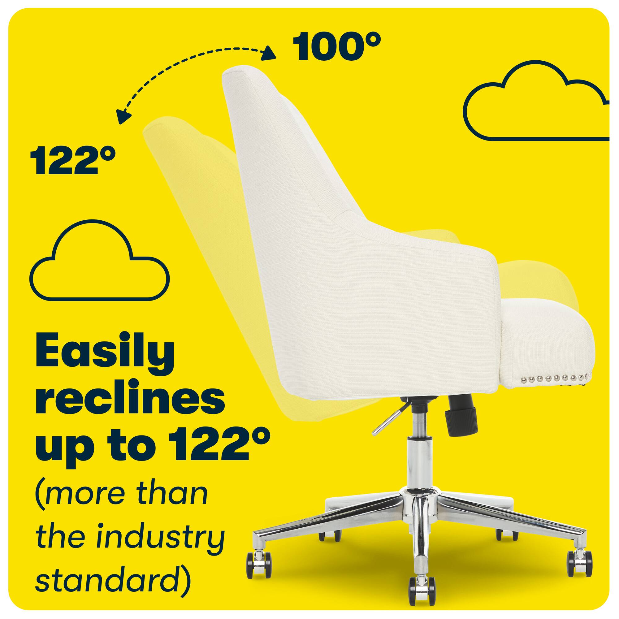 The image features a white chair with a yellow background. The chair is described as having the ability to easily recline up to 122 degrees, which is more than the industry standard. The chair is designed to provide comfort and support for the user.