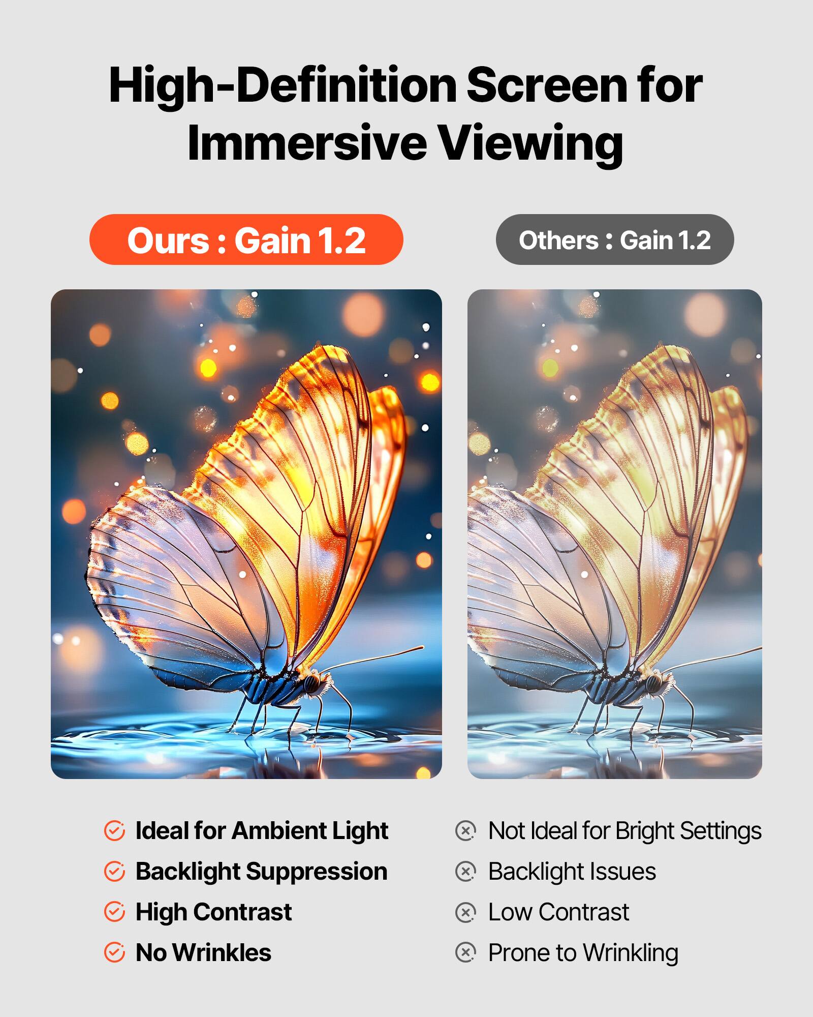 High-Definition Screen for Immersive Viewing

Ours: Gain 1.2

- Ideal for Ambient Light
- Backlight Suppression
- High Contrast
- No Wrinkles

Others: Gain 1.2

- Not Ideal for Bright Settings
- Backlight Issues
- Low Contrast
- Prone to Wrinkling