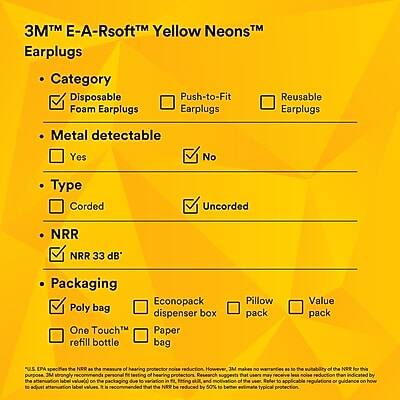 3M™ E-A-Rsoft™ Yellow Neons™ Earplugs

- Category
  - Disposable
  - Foam Earplugs
  - Push-to-Fit
  - Reusable
  - Earplugs

- Metal detectable
  - Yes
  - No

- Type
  - Corded
  - Uncorded

- NRR
  - NRR 33 dB

- Packaging
  - Poly bag
  - One Touch™ refill bottle
  - Econopack dispenser box
  - Paper bag
  - Pillow pack
  - Value pack

*U.S. EPA specifies the NRR as the measure of hearing protector noise reduction. However, 3M makes no warranty as to the suitability of the NRR for this application. The NRR value on the packaging is due to variation in fitting and manipulation of the earplugs. 3M strongly recommends personal fitting of hearing protectors. Research suggests that users may receive less reduction than indicated by the label value. Refer to applicable regulations or guidance on how to adjust the NRR. 3M recommends the NRR be reduced by 50% to typical protection.