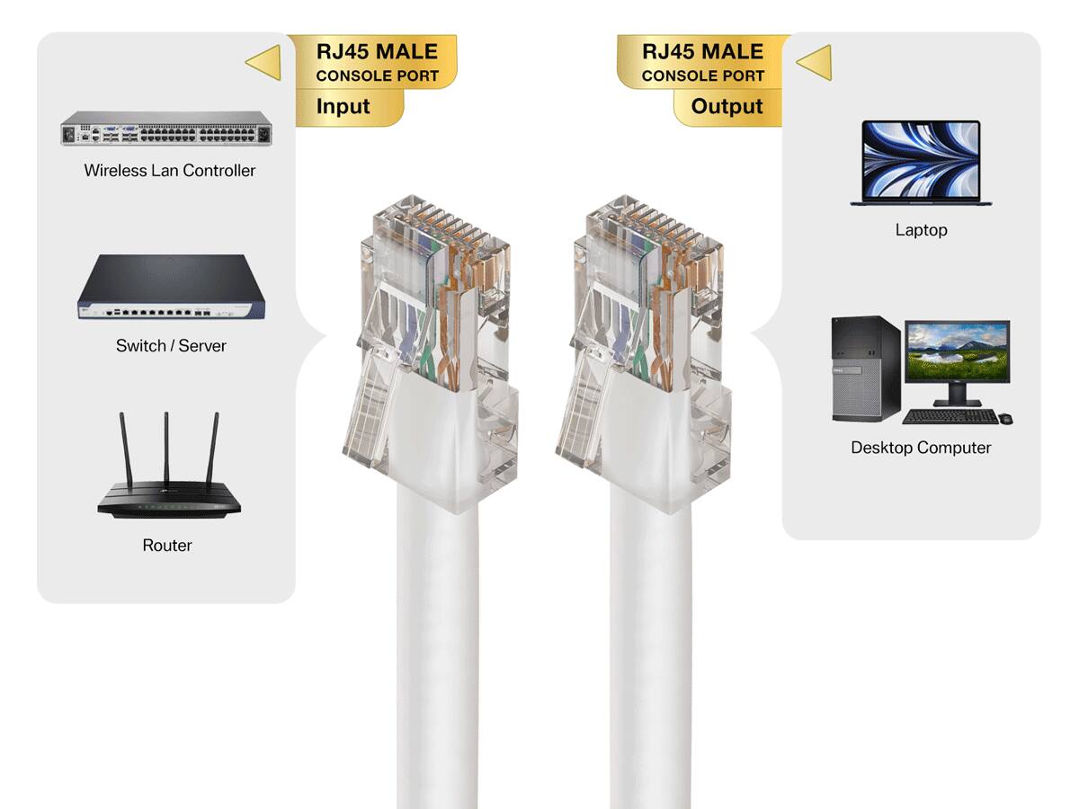 RJ45 MALE CONSOLE PORT Input  
RJ45 MALE CONSOLE PORT Output  
Wireless Lan Controller  
Laptop  
Switch/Server  
Desktop Computer  
Router