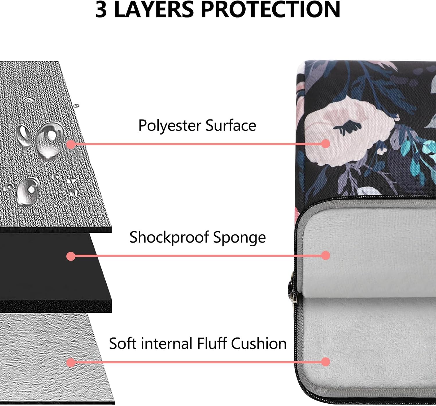 3 LAYERS PROTECTION
- Polyester Surface
- Shockproof Sponge
- Soft internal Fluff Cushion
