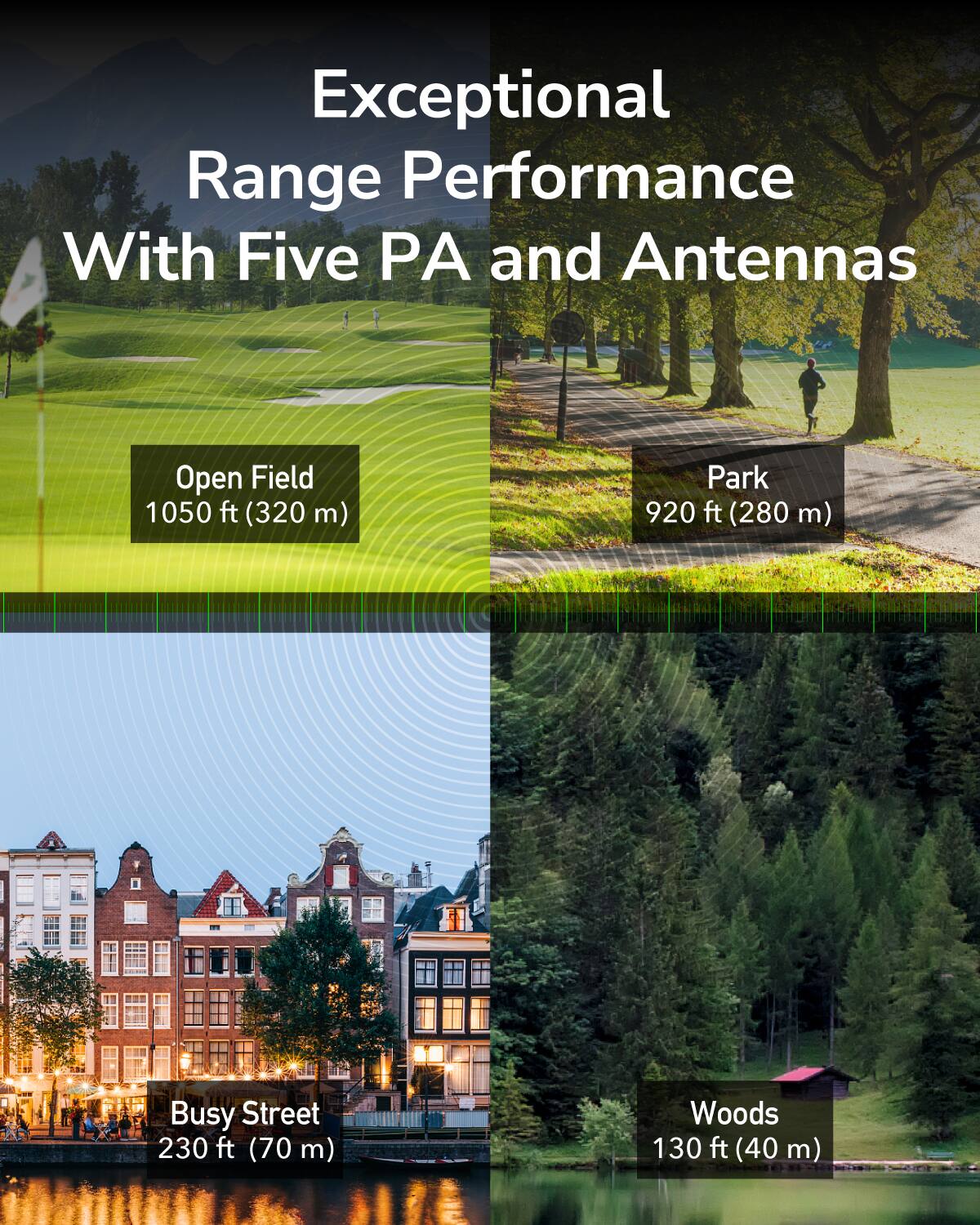 Exceptional Range Performance With Five PA and Antennas

- Open Field: 1050 ft (320 m)
- Park: 920 ft (280 m)
- Busy Street: 230 ft (70 m)
- Woods: 130 ft (40 m)
