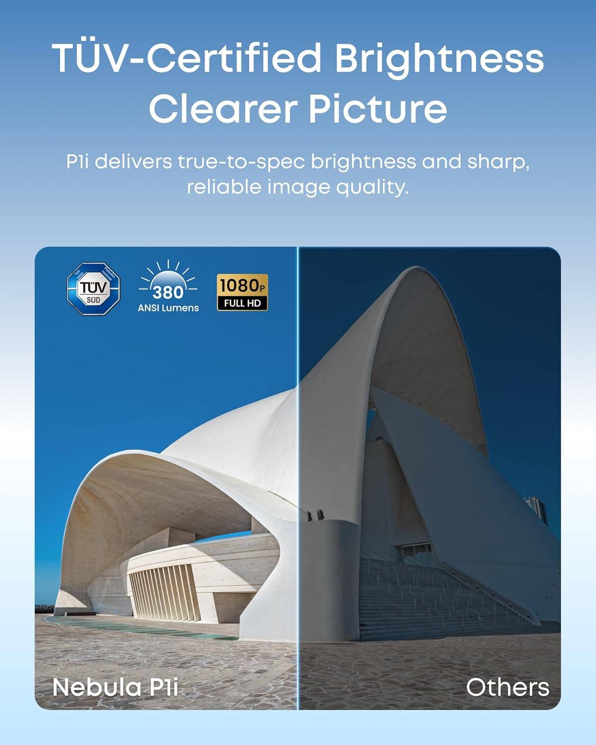 TÜV-Certified Brightness Clearer Picture  
P1i delivers true-to-spec brightness and sharp, reliable image quality.  
TÜV SÜD 380 ANSI Lumens  
1080P FULL HD  
Nebula P1i  
Others