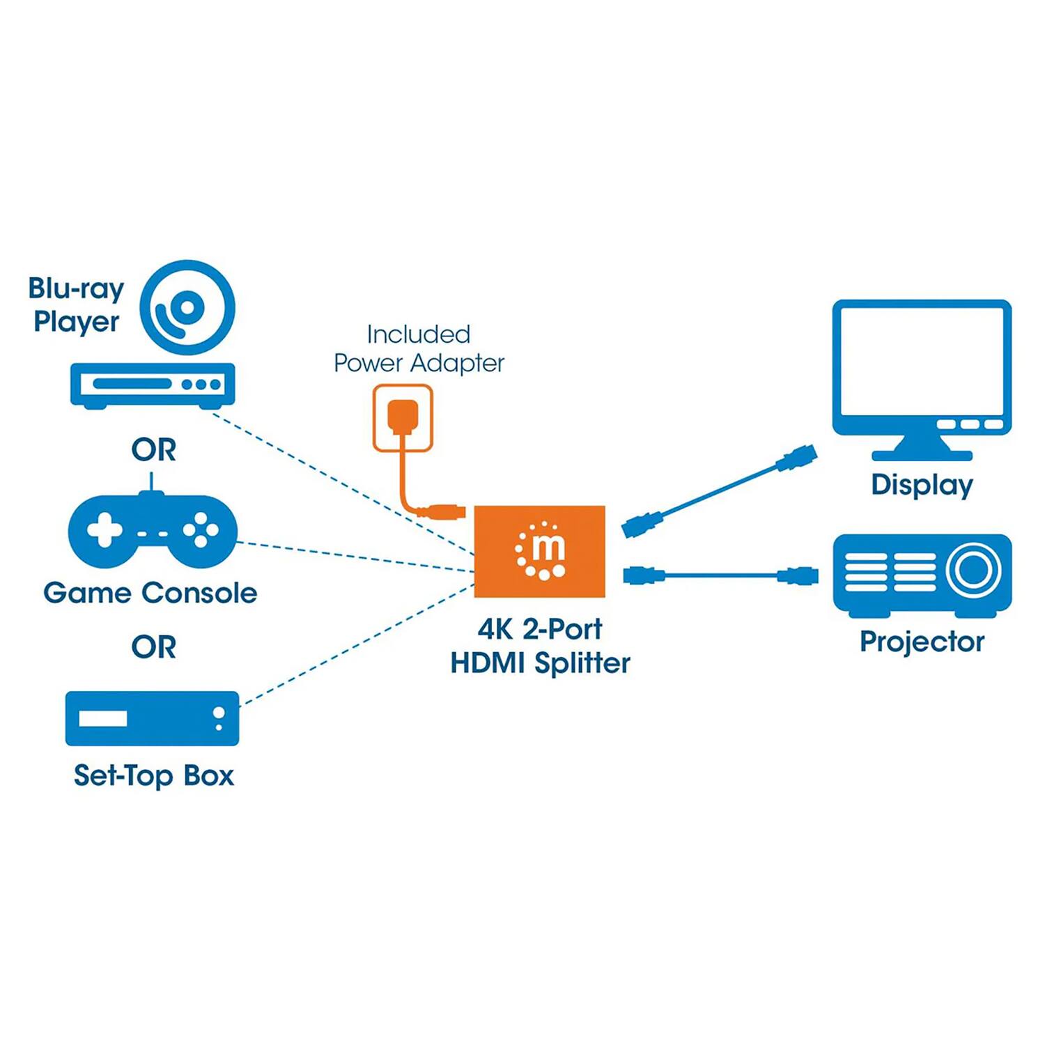 Blu-ray Player OR Game Console OR Set-Top Box Included Power Adapter 4K 2-Port HDMI Splitter Display Projector