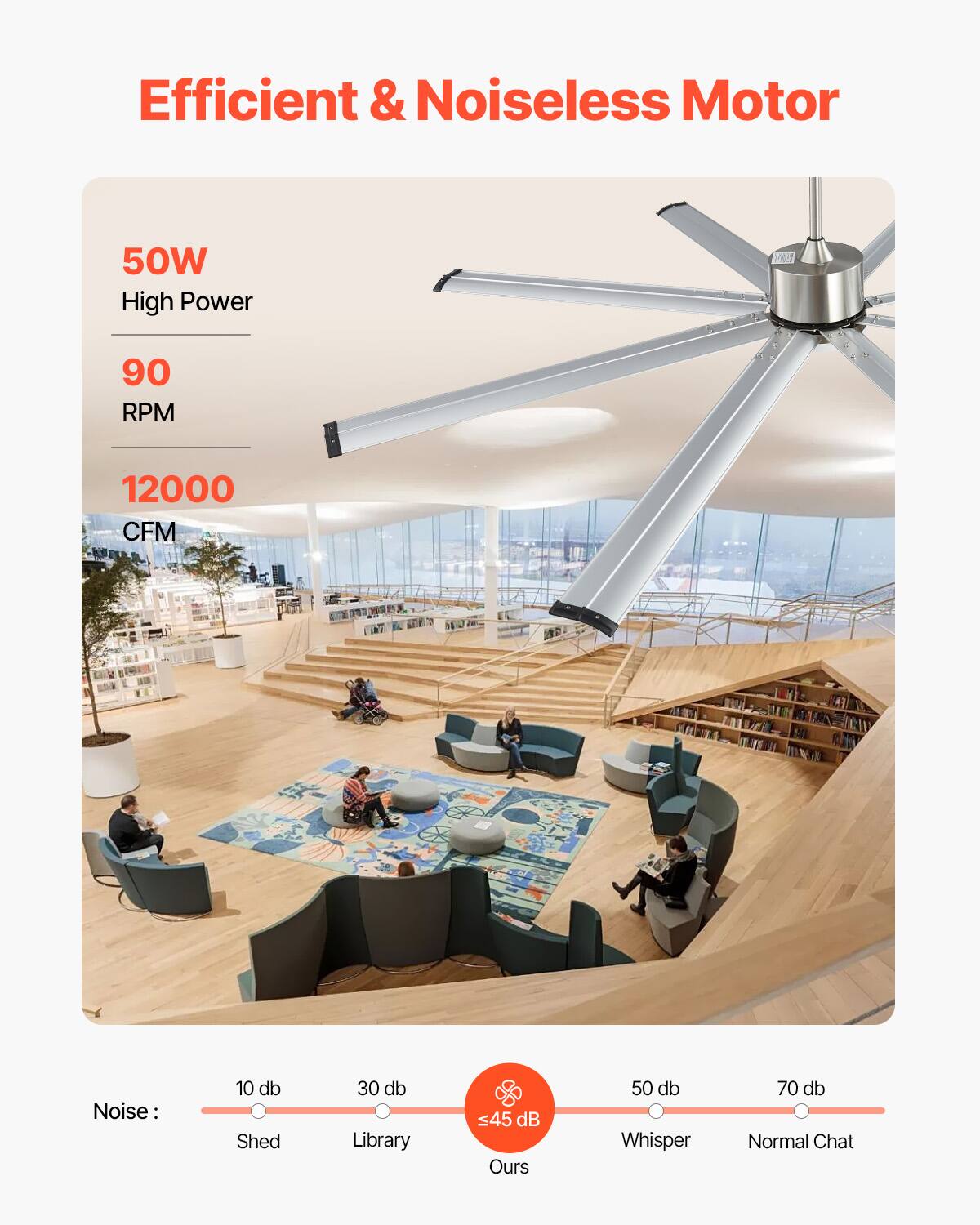 Efficient & Noiseless Motor

50W  
High Power

90  
RPM

12000  
CFM

Noise:  
10 db Shed  
30 db Library  
45 dB Ours  
50 db Whisper  
70 db Normal Chat