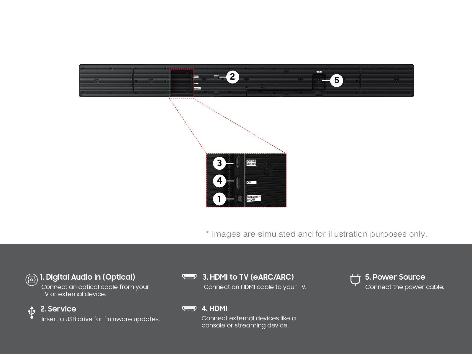 1. Digital Audio In (Optical)  
   Connect an optical cable from your TV or external device.

2. Service  
   Insert a USB drive for firmware updates.

3. HDMI to TV (eARC/ARC)  
   Connect an HDMI cable to your TV.

4. HDMI  
   Connect external devices like a console or streaming device.

5. Power Source  
   Connect the power cable.

*Images are simulated and for illustration purposes only.