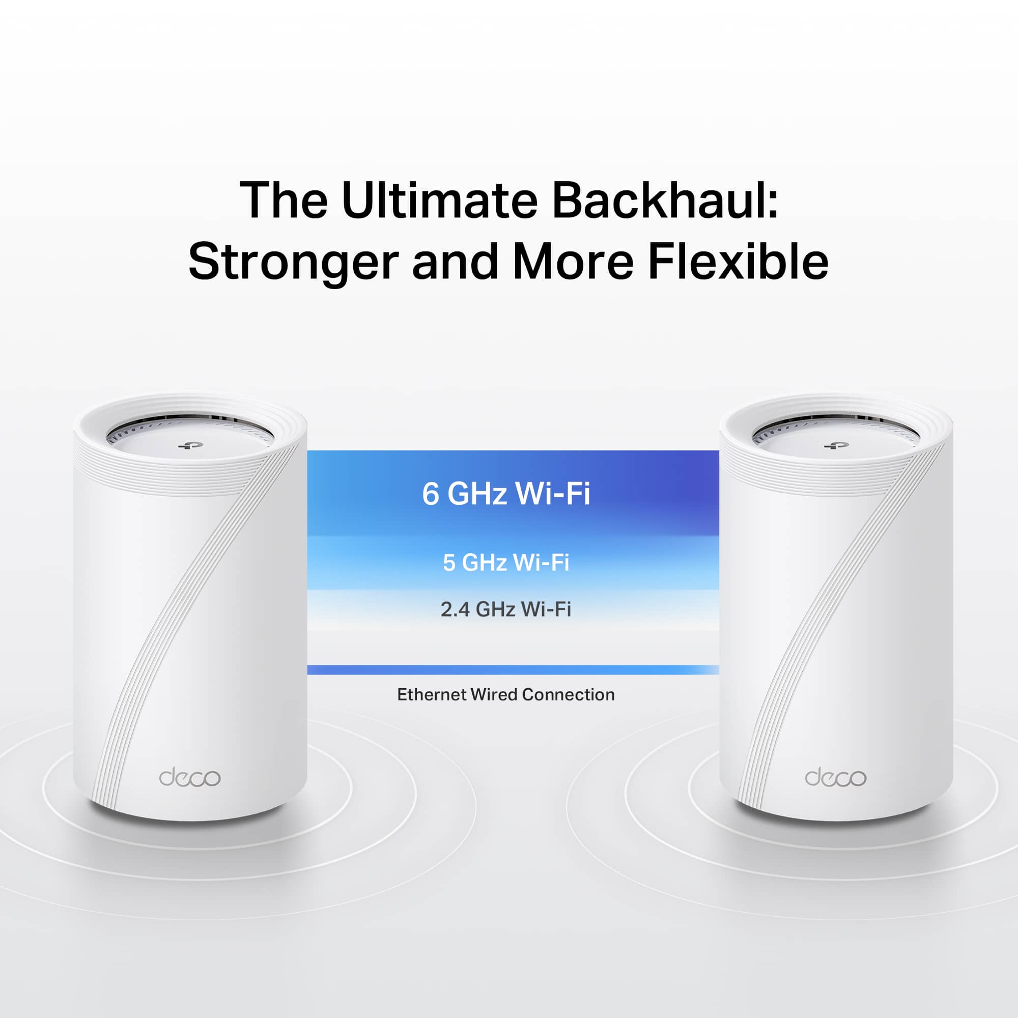 The Ultimate Backhaul: Stronger and More Flexible 6 GHz Wi-Fi 5 GHz Wi-Fi 2.4 GHz Wi-Fi Ethernet Wired Connection deco deco