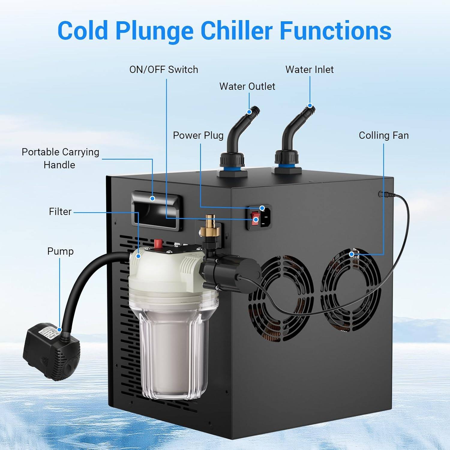 Cold Plunge Chiller Functions

- ON/OFF Switch
- Water Inlet
- Water Outlet
- Colling Fan
- Portable Carrying Handle
- Power Plug
- Filter
- Pump
