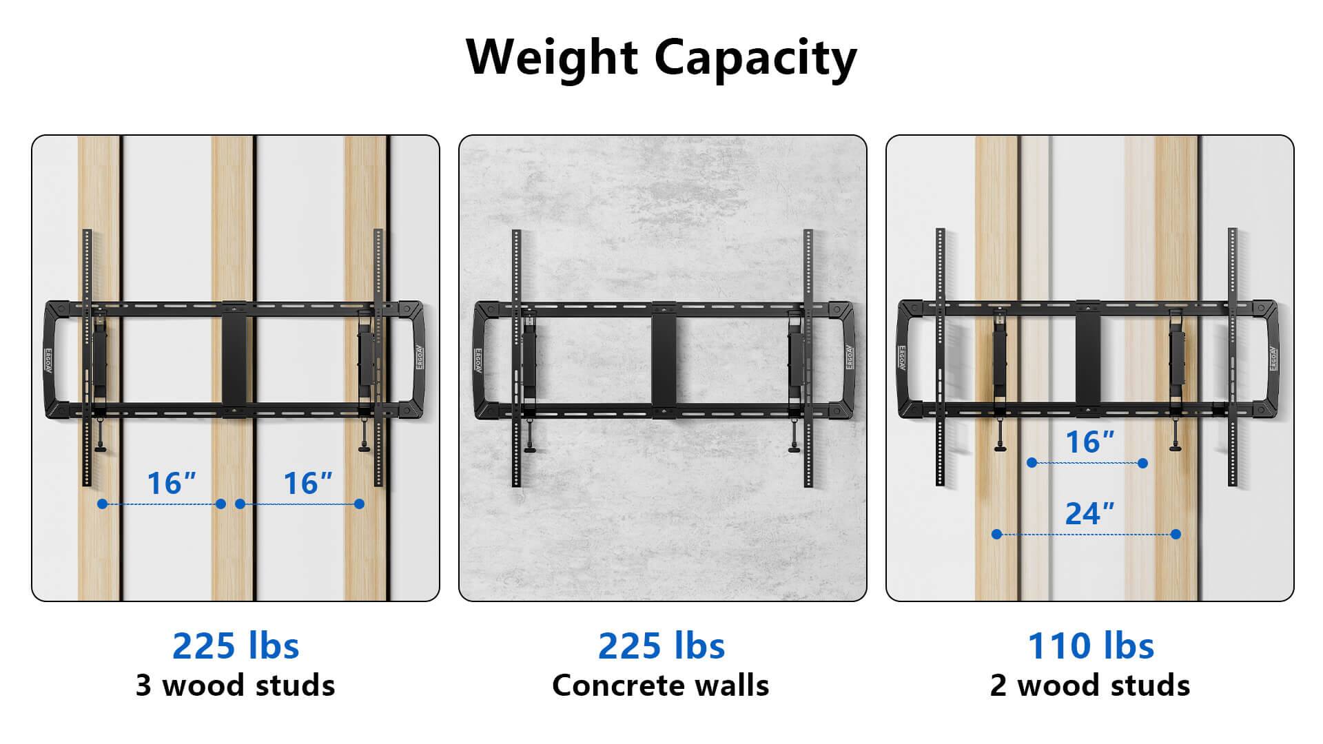Weight Capacity

16" 16" 16" 24"

225 lbs 3 wood studs

225 lbs Concrete walls

110 lbs 2 wood studs