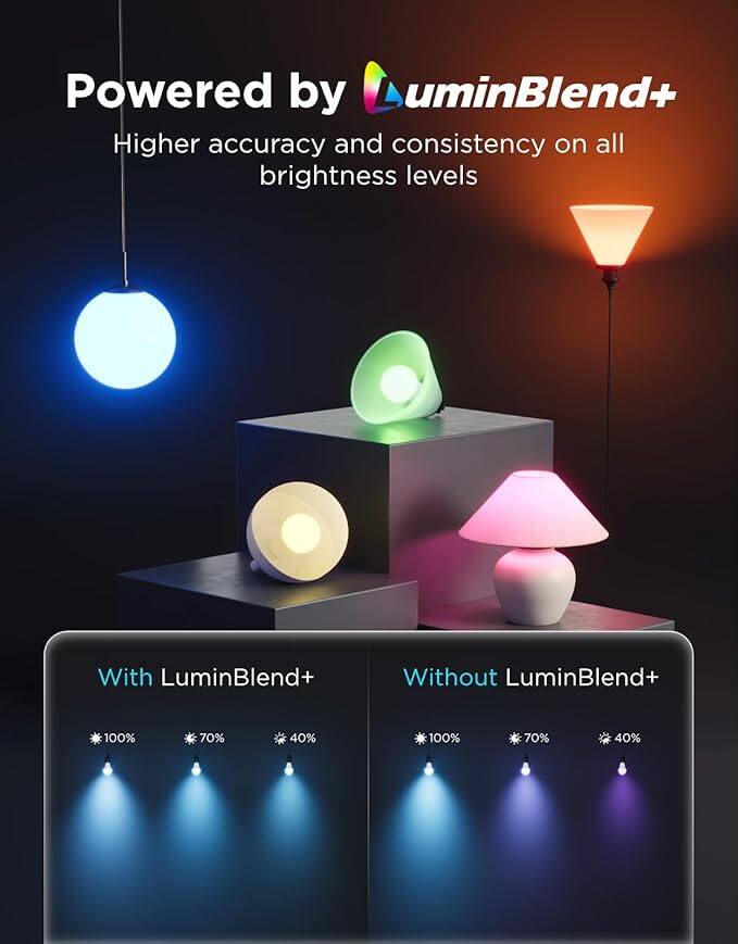 Powered by LuminBlend+  
Higher accuracy and consistency on all brightness levels  

With LuminBlend+  
100%  
70%  
40%  

Without LuminBlend+  
100%  
70%  
40%
