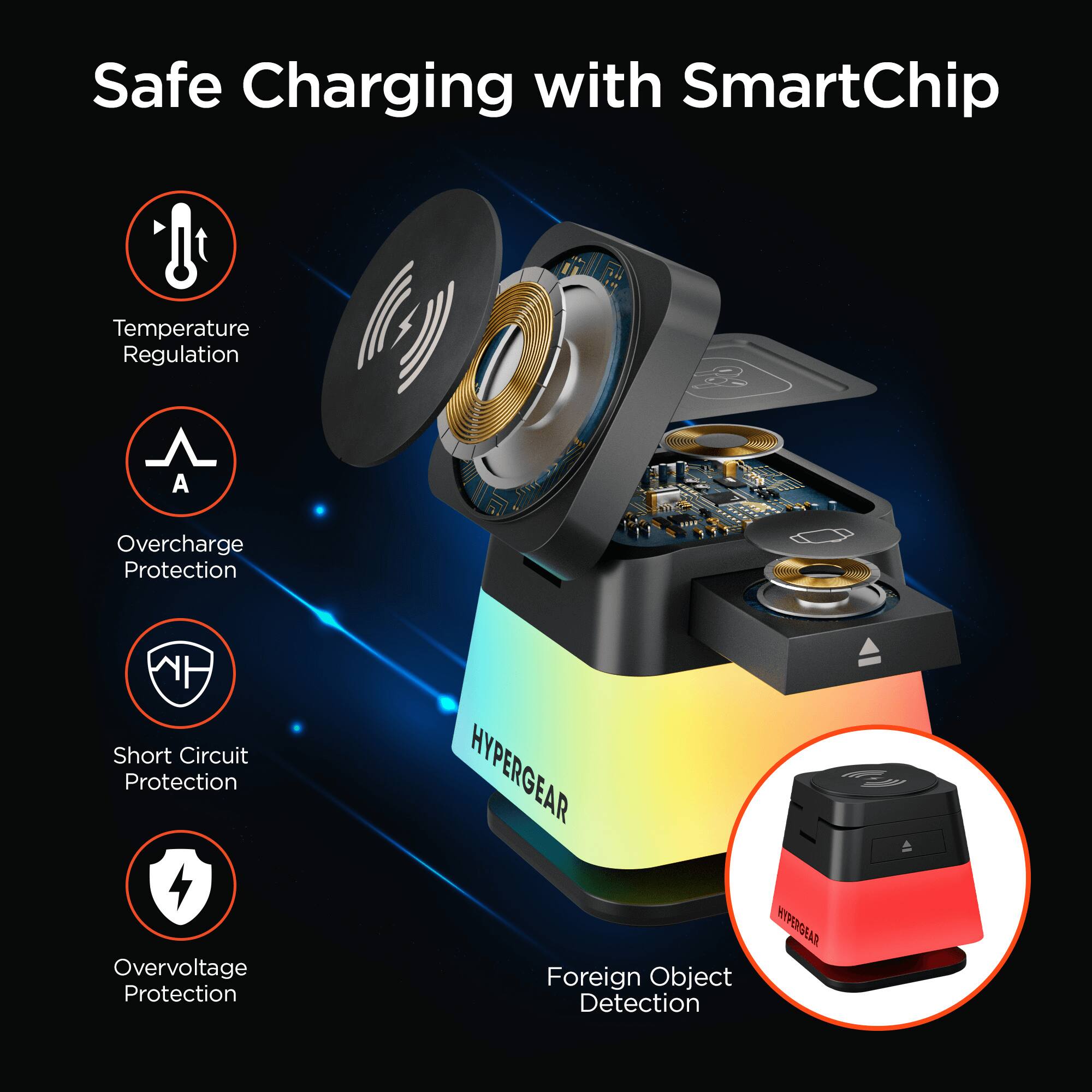 Safe Charging with SmartChip

- Temperature Regulation
- Overcharge Protection
- Short Circuit Protection
- Overvoltage Protection
- Foreign Object Detection