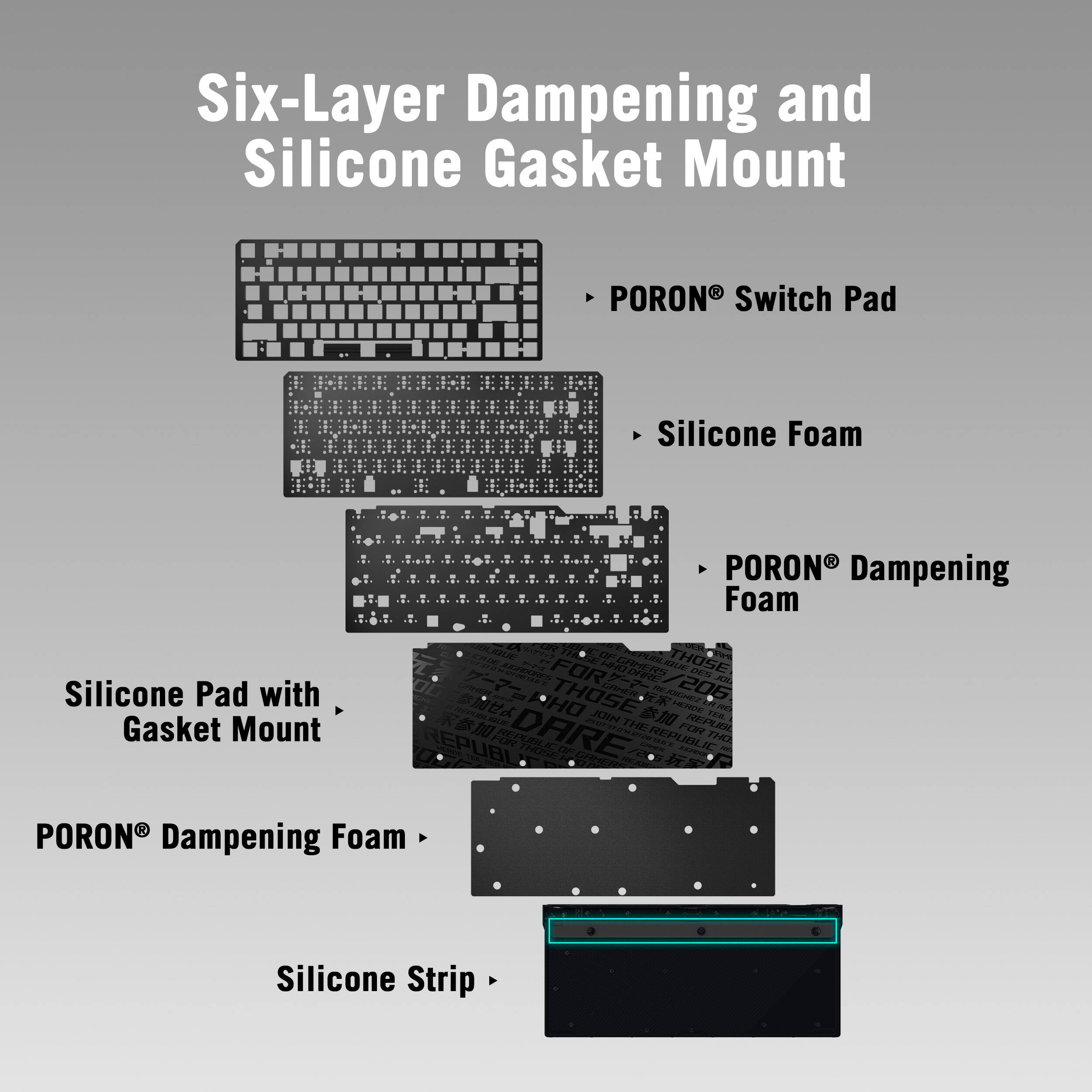 Six-Layer Dampening and Silicone Gasket Mount

- PORON® Switch Pad
- Silicone Foam
- PORON® Dampening Foam
- Silicone Pad with Gasket Mount
- PORON® Dampening Foam
- Silicone Strip