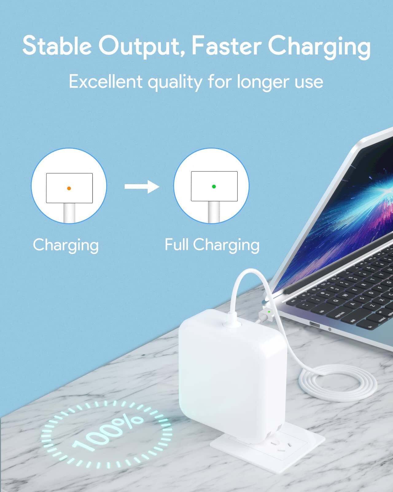 Stable Output, Faster Charging  
Excellent quality for longer use  

Charging → Full Charging  

100%