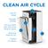 Clean Air Cycle:
1. Dual air intake
2. Separate prefilter
3. H13 true HEPA filter with three filtration layers
4. Quiet but powerful fan
5. Filtered air release
6. DMIL 4 1
7. YAR