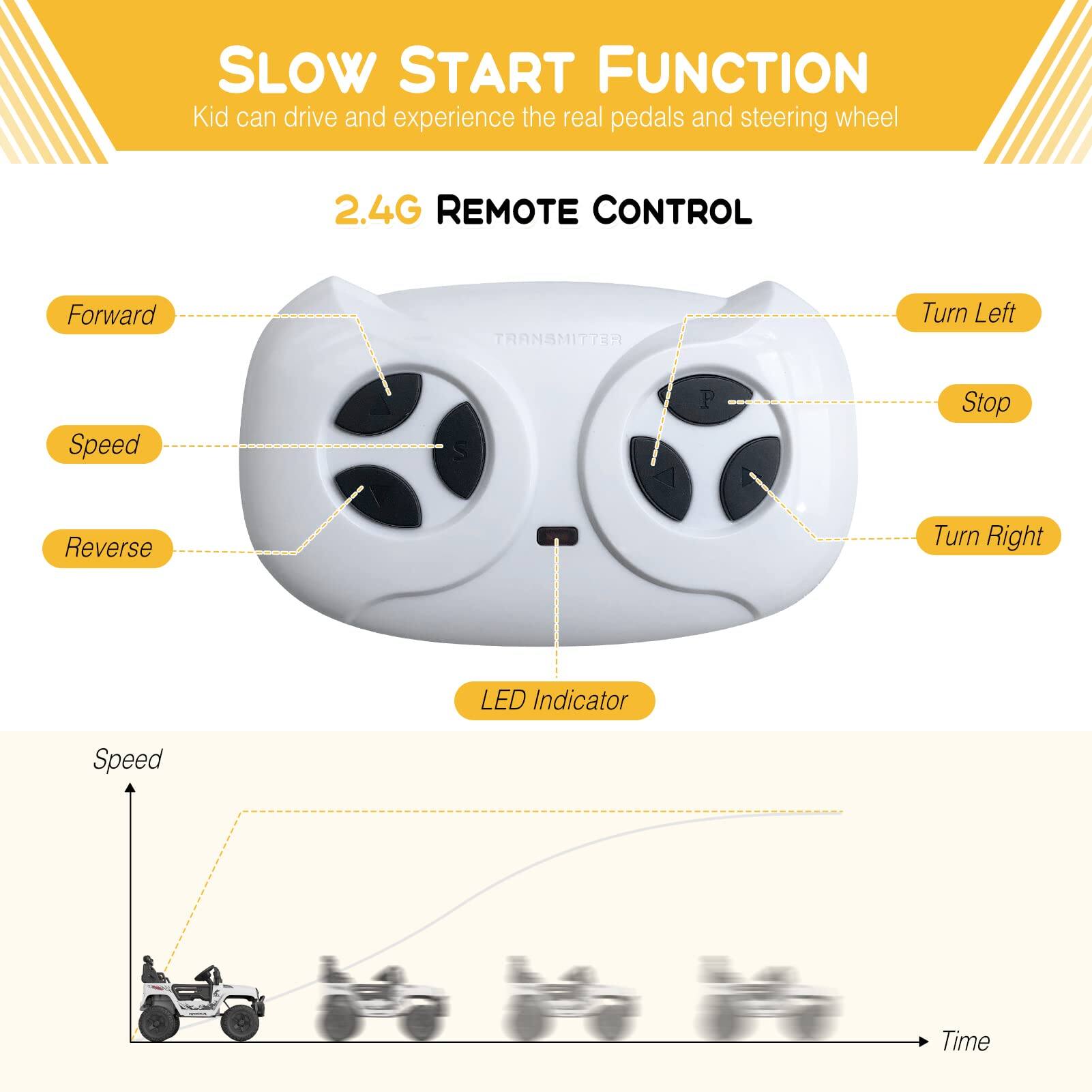 SLOW START FUNCTION  
Kid can drive and experience the real pedals and steering wheel  

2.4G REMOTE CONTROL  
Forward  
Speed  
Reverse  
Turn Left  
Stop  
Turn Right  
LED Indicator  

Speed  
↑  
Time →