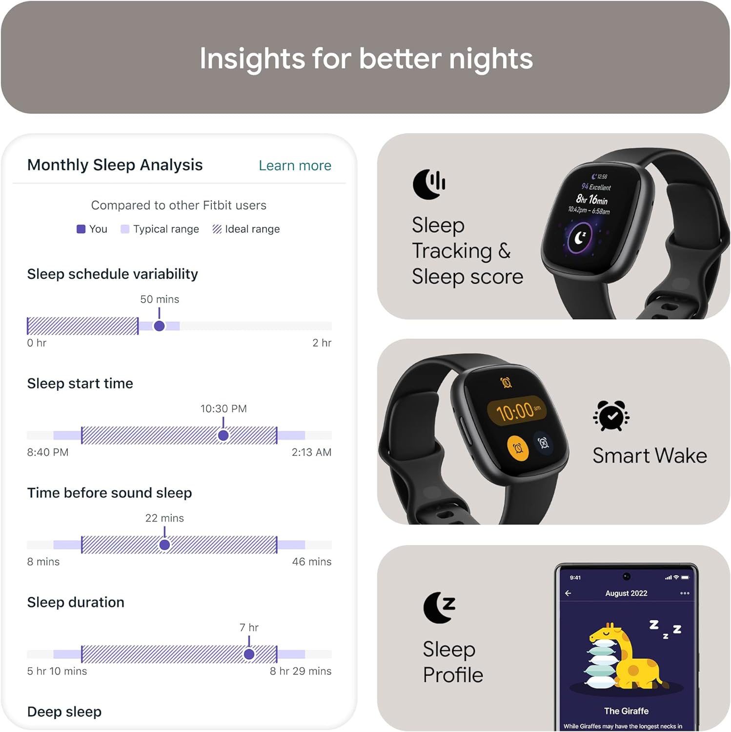 Insights for better nights

Monthly Sleep Analysis
Learn more

Compared to other Fitbit users
- You
- Typical range
- Ideal range

Sleep schedule variability
50 mins

Sleep start time
10:30 PM

Time before sound sleep
22 mins

Sleep duration
7 hr

Deep sleep

Sleep Tracking & Sleep score
8 hr Excellent
8 hr 16 min
10:42pm - 6:58am

Smart Wake
10:00

Sleep Profile
August 2022
The Giraffe
While Giraffes may have the longest necks in the animal kingdom, they sleep for only a few hours a day.
