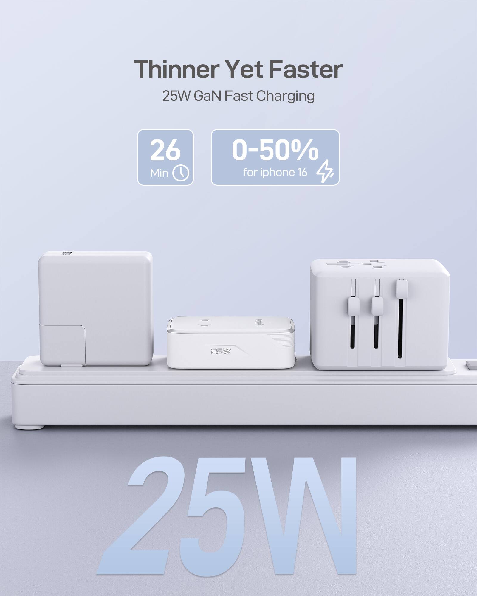 Thinner Yet Faster  
25W GaN Fast Charging  
26 Min 0-50% for iPhone 16  
25W