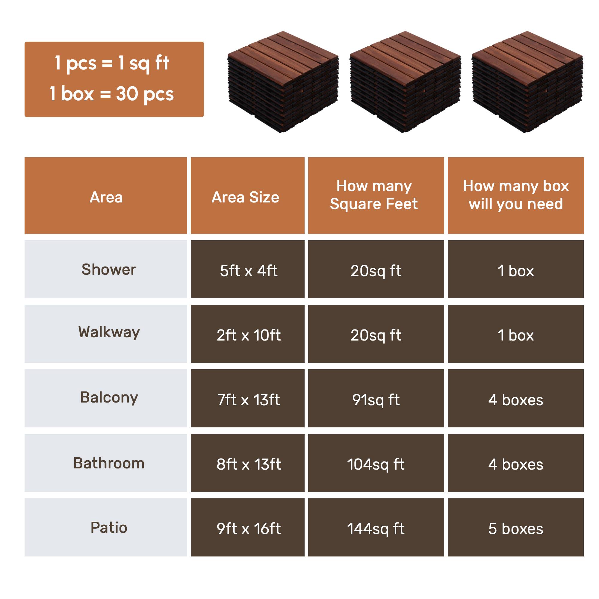 1 pcs = 1 sq ft  
1 box = 30 pcs  

| Area    | Area Size  | How many Square Feet | How many box will you need |
|---------|-----------|--------------------|--------------------------|
| Shower  | 5ft x 4ft  | 20sq ft            | 1 box                    |
| Walkway | 2ft x 10ft | 20sq ft            | 1 box                    |
| Balcony | 7ft x 13ft | 91sq ft            | 4 boxes                  |
| Bathroom| 8ft x 13ft | 104sq ft           | 4 boxes                  |
| Patio   | 9ft x 16ft | 144sq ft           | 5 boxes                  |