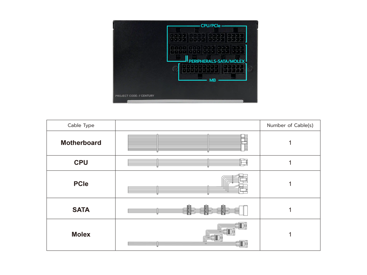 CPU/PCIe  
PERIPHERALS-SATA/MOLEX  
MB  
PROJECT CODE: A CENTURY