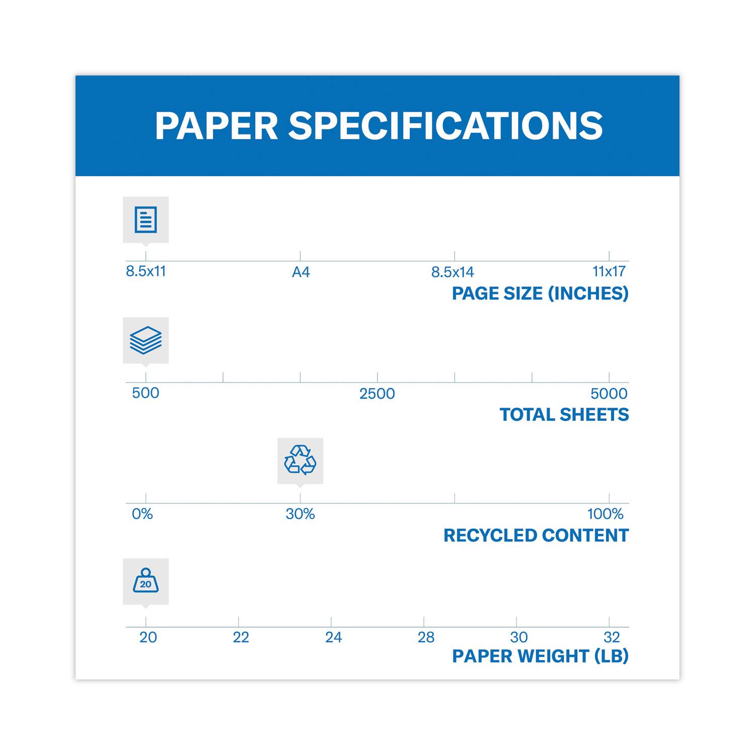 PAPER SPECIFICATIONS

PAGE SIZE (INCHES)
- 8.5x11
- A4
- 8.5x14
- 11x17

TOTAL SHEETS
- 500
- 2500
- 5000

RECYCLED CONTENT
- 0%
- 30%
- 100%

PAPER WEIGHT (LB)
- 20
- 22
- 24
- 28
- 30
- 32