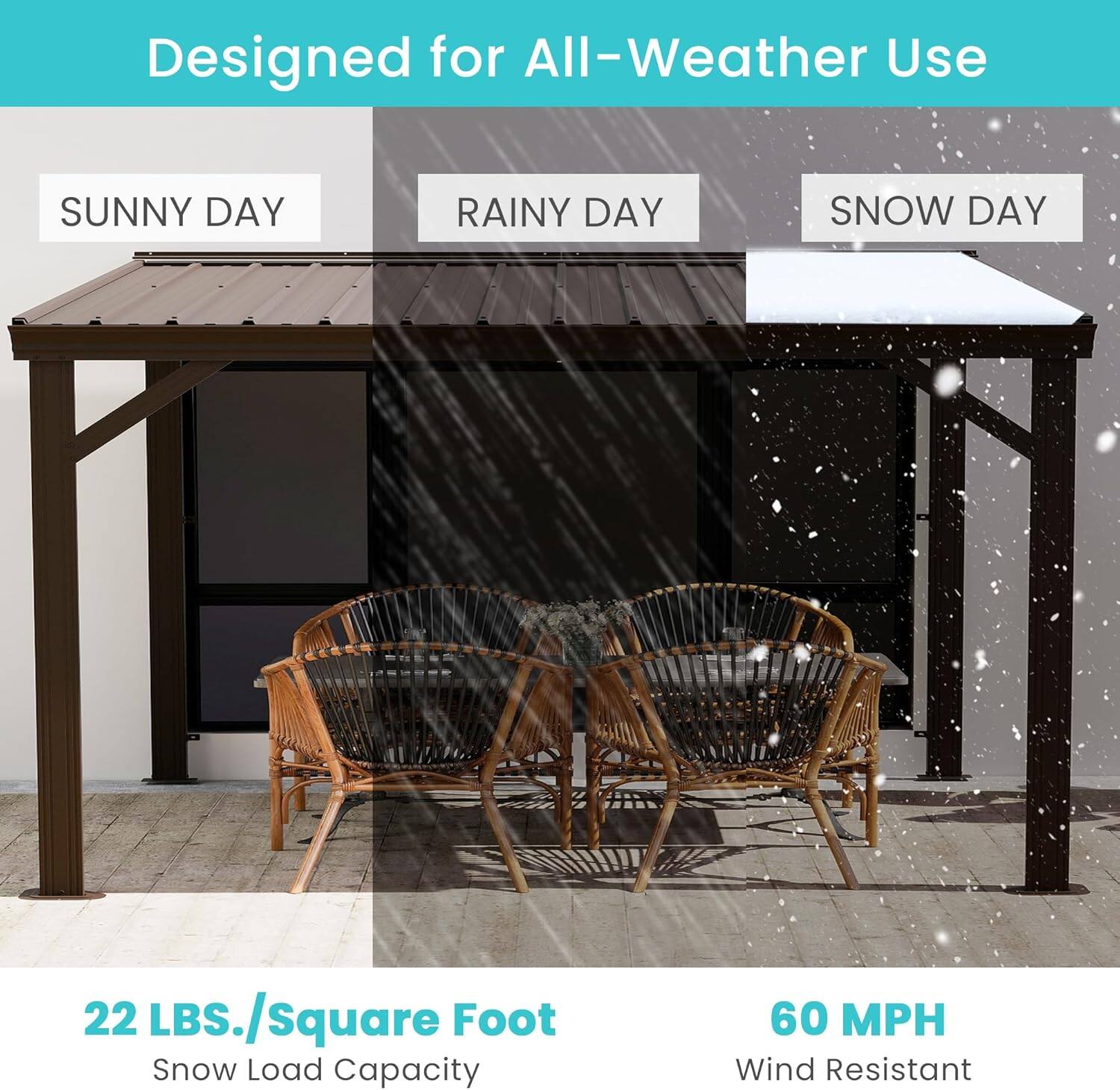 Designed for All-Weather Use

SUNNY DAY RAINY DAY SNOW DAY

22 LBS./Square Foot Snow Load Capacity

60 MPH Wind Resistant